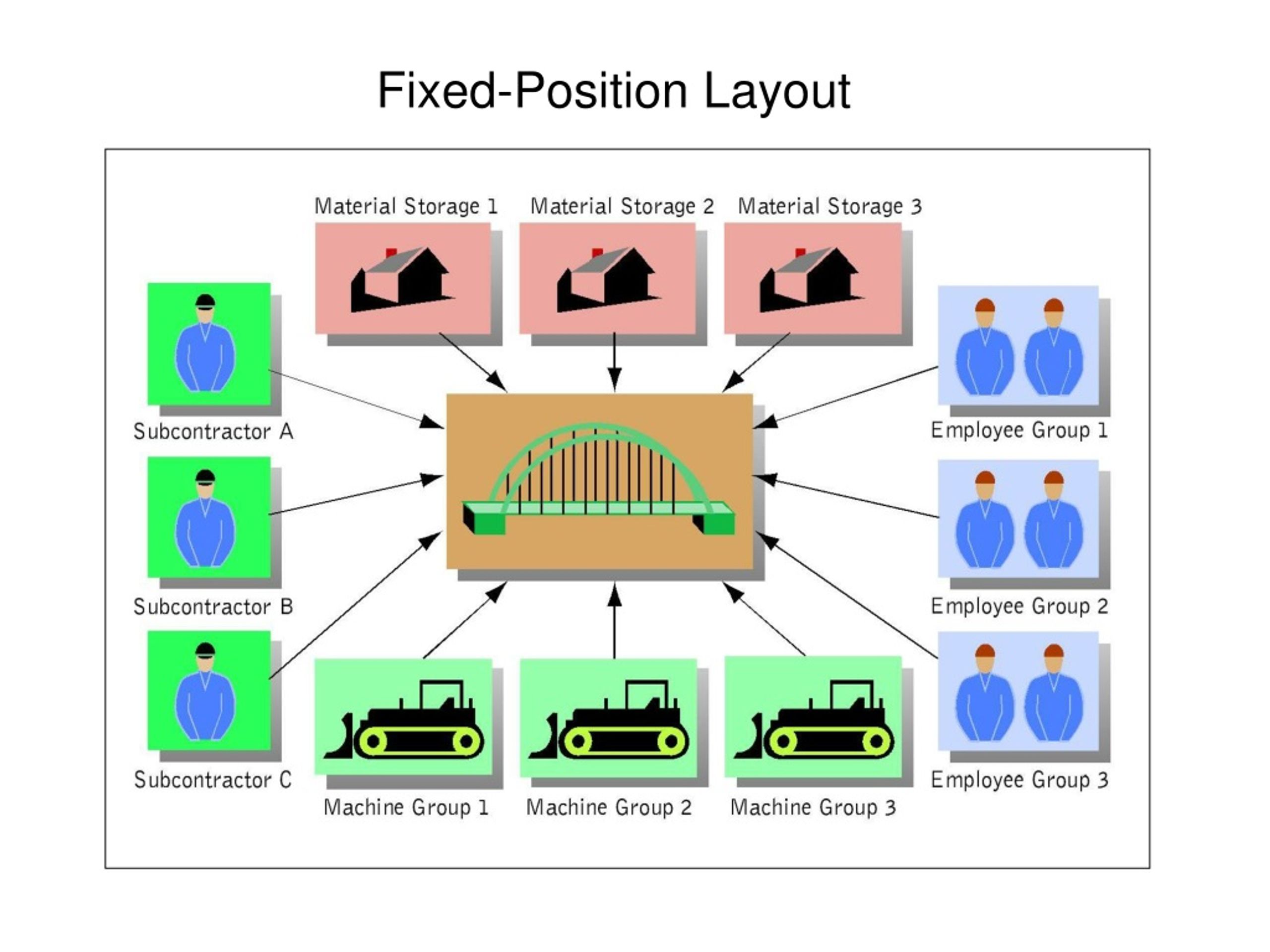 PPT Production And Operations Management PowerPoint Presentation 