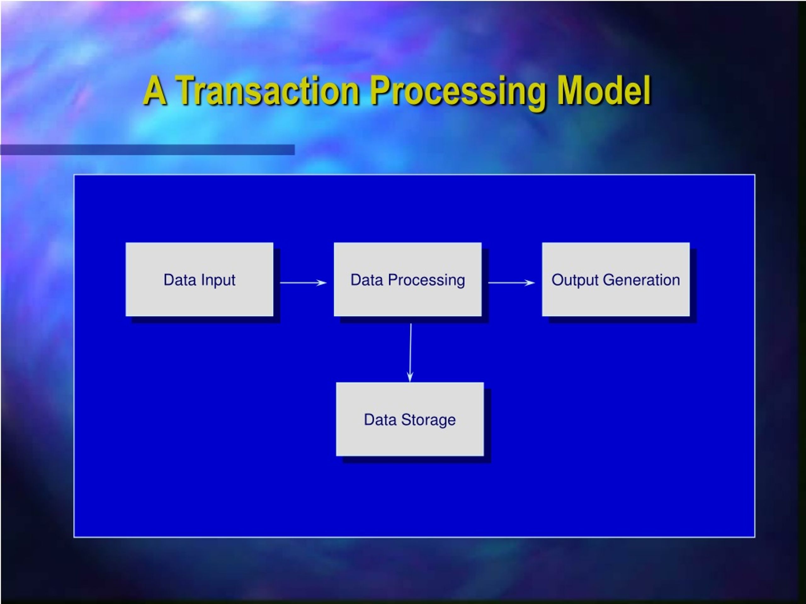 example of transaction processing system