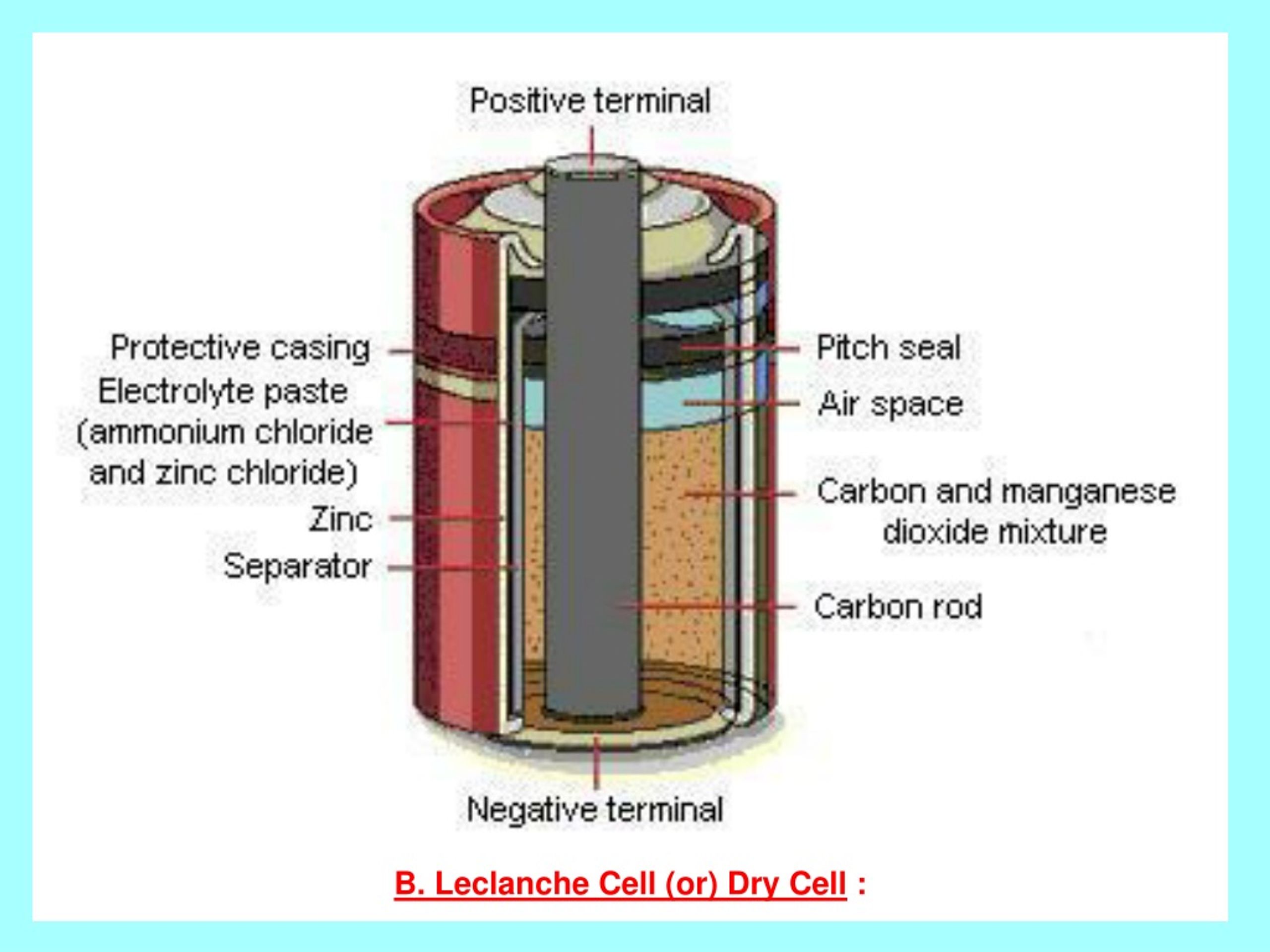 Cell battery. Конструкция щелочной батарейки. Строение щелочной батарейки. Устройство солевой батарейки схема.