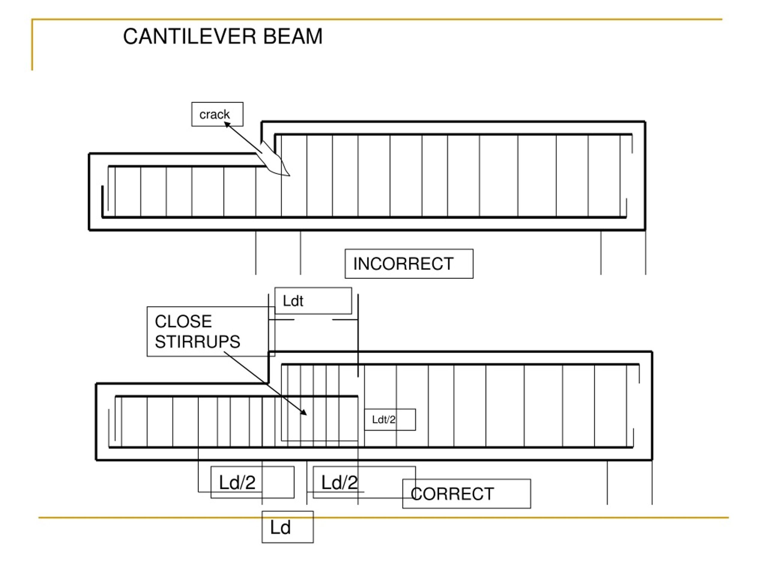 Detail correct. Cantilever Beam. Cantilever Electron Beam. Cantilever Tapered Beam. Beam Civil.