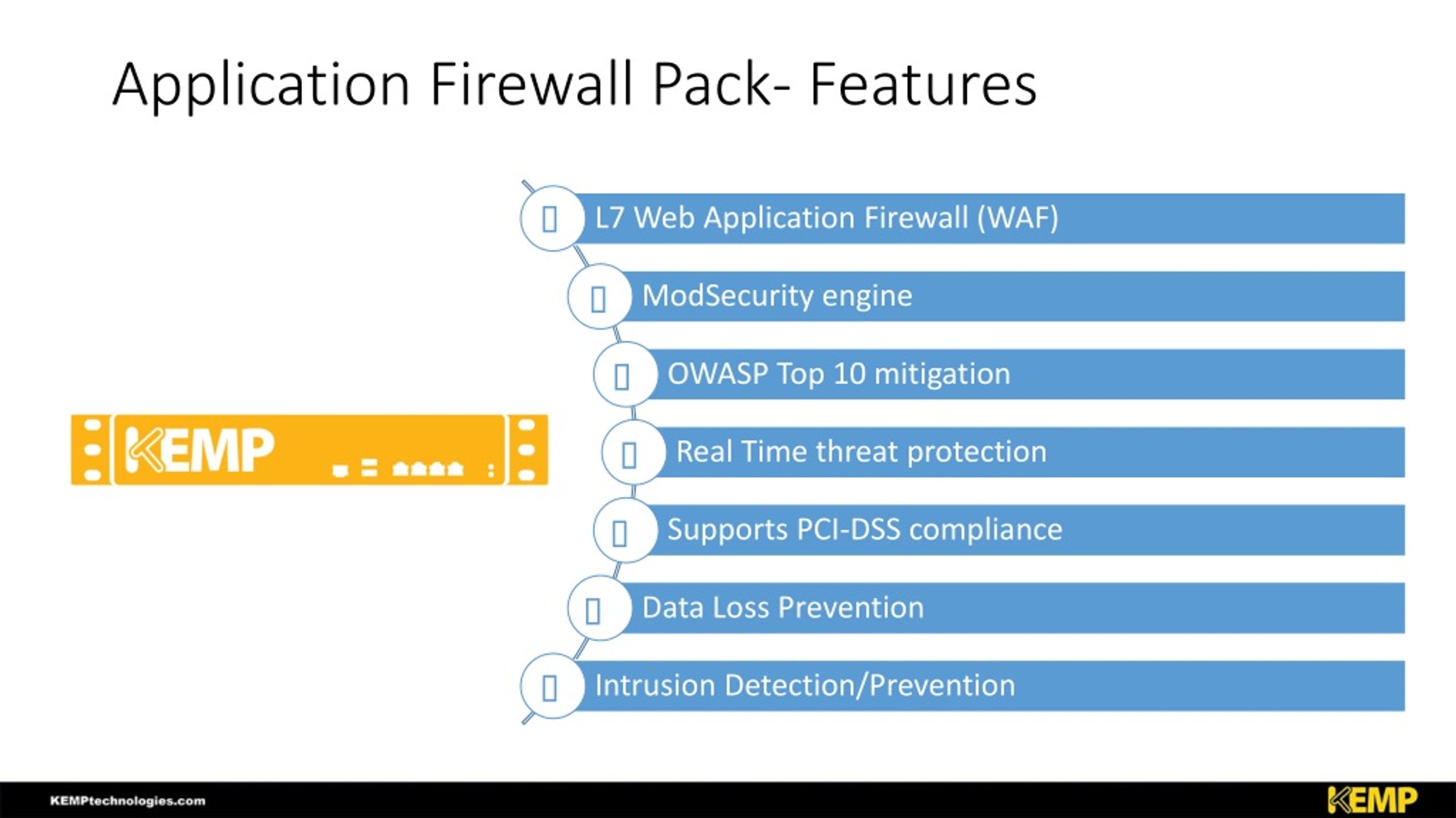 WAF – Web Application Firewall 101 - Load Balancers - Kemp