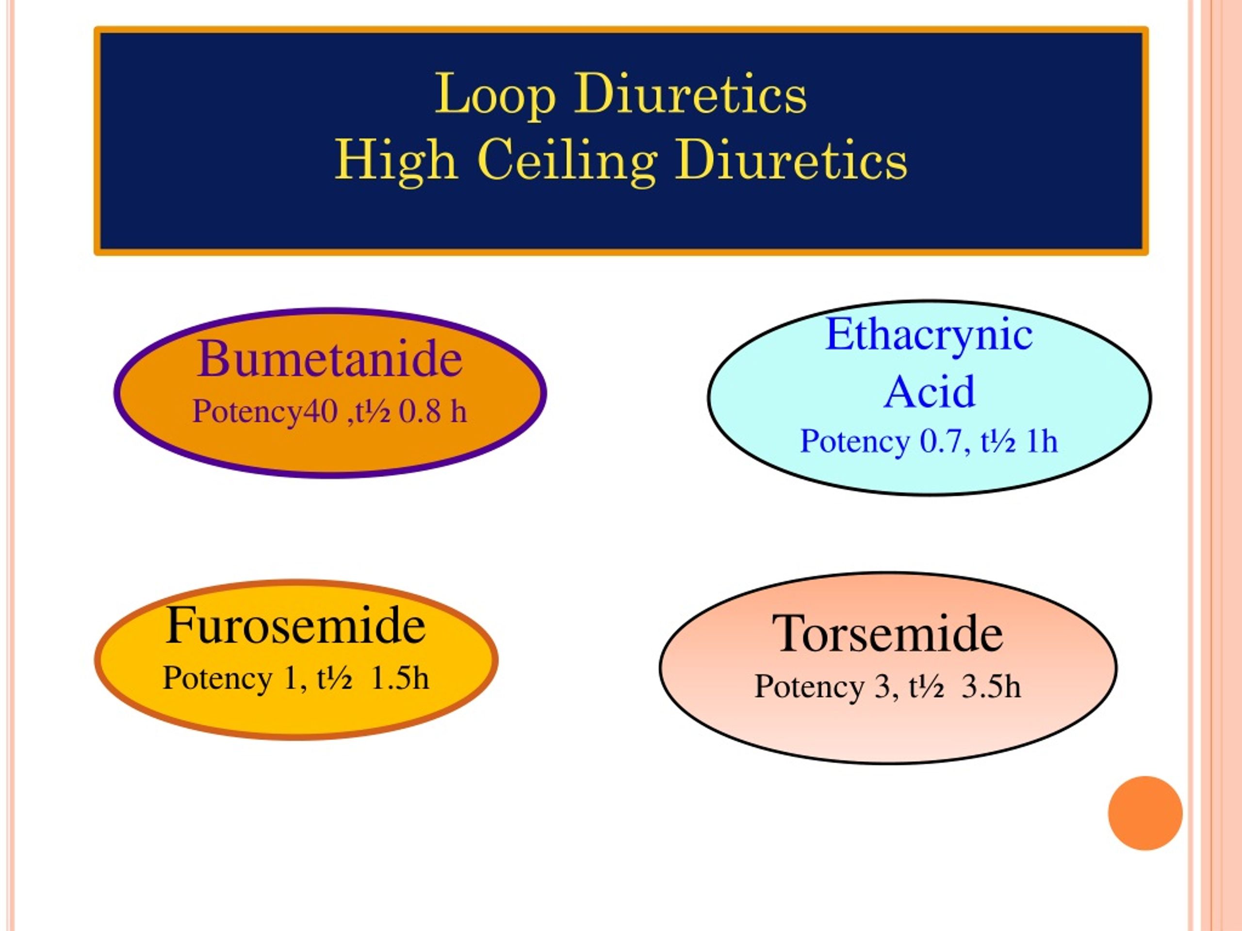 Ppt Diuretics Powerpoint Presentation