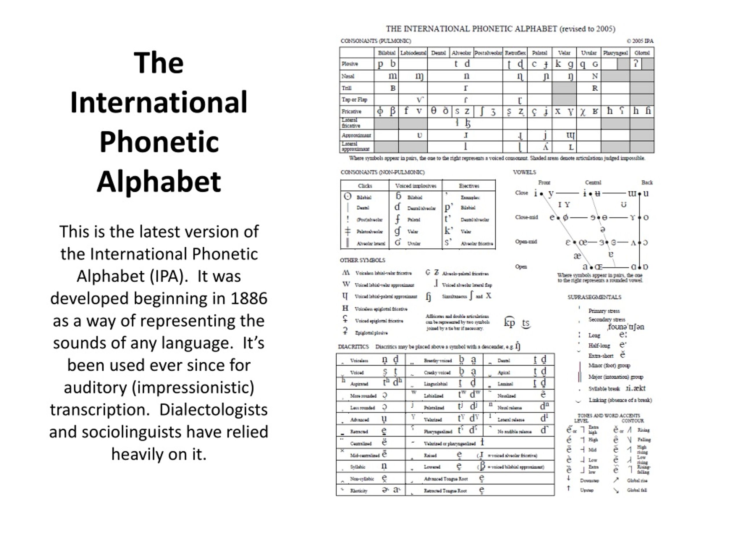 Phonetic Alphabet A As In Apple / Phonetic Alphabet Chart Edit Fill Sign Online Handypdf