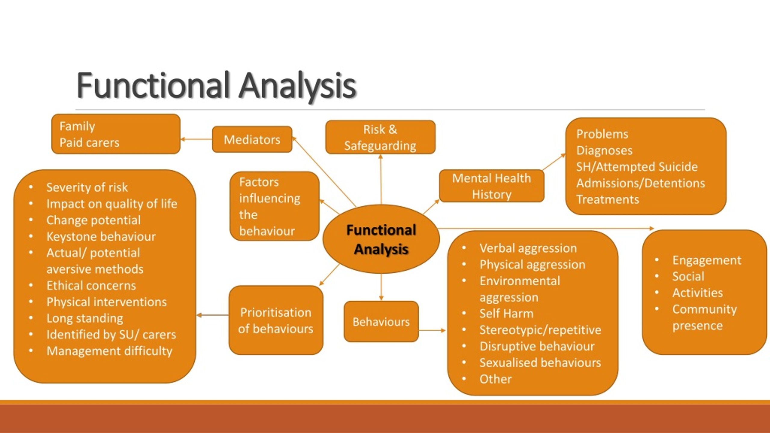 functional analysis for research