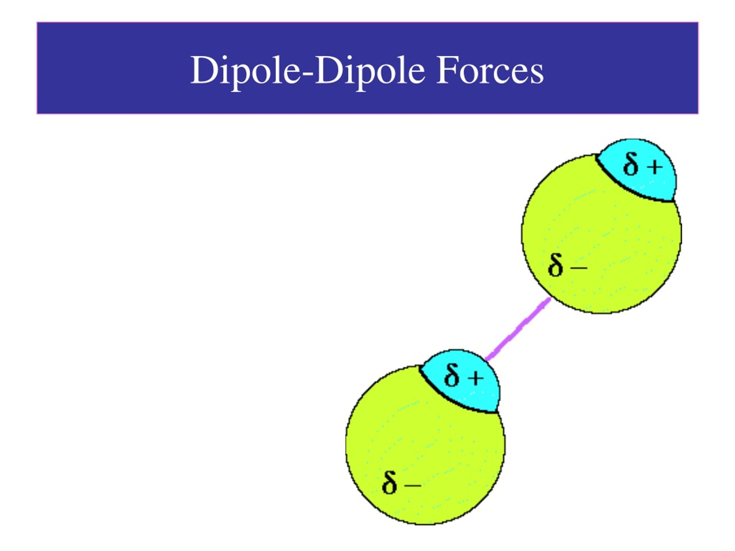 PPT - 7 – Shapes of Molecules & Intermolecular Forces PowerPoint ...