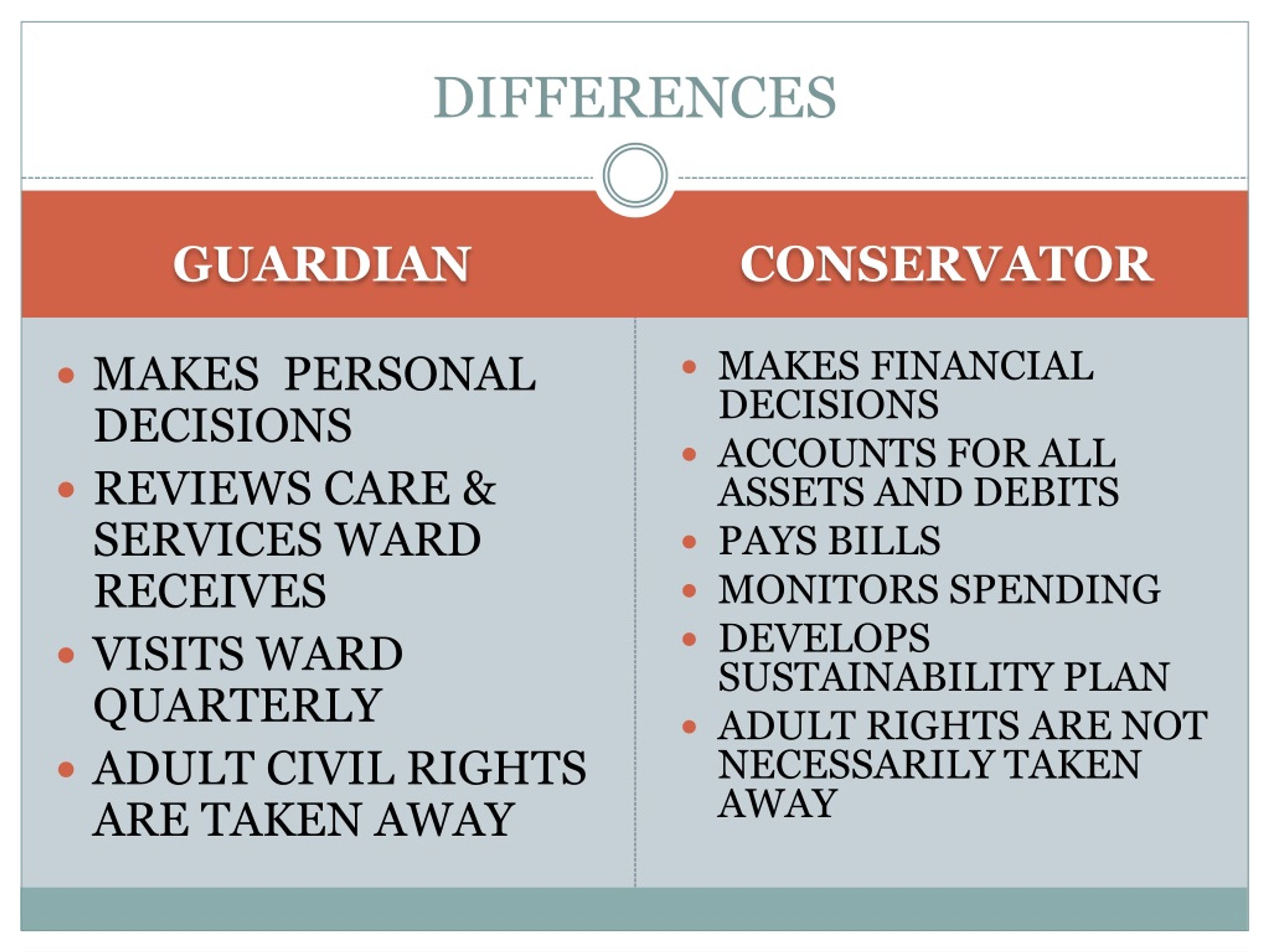 Ppt Power Of Attorney Vs Guardian And Conservator Powerpoint