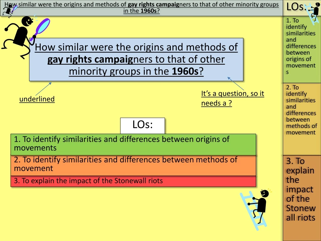how similar were the origins and methods n.