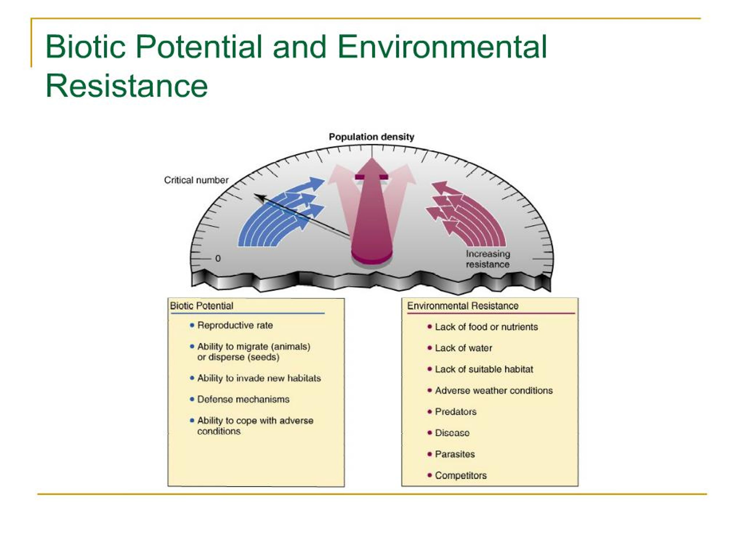 Ppt Environmental Science Powerpoint Presentation Free Download Id