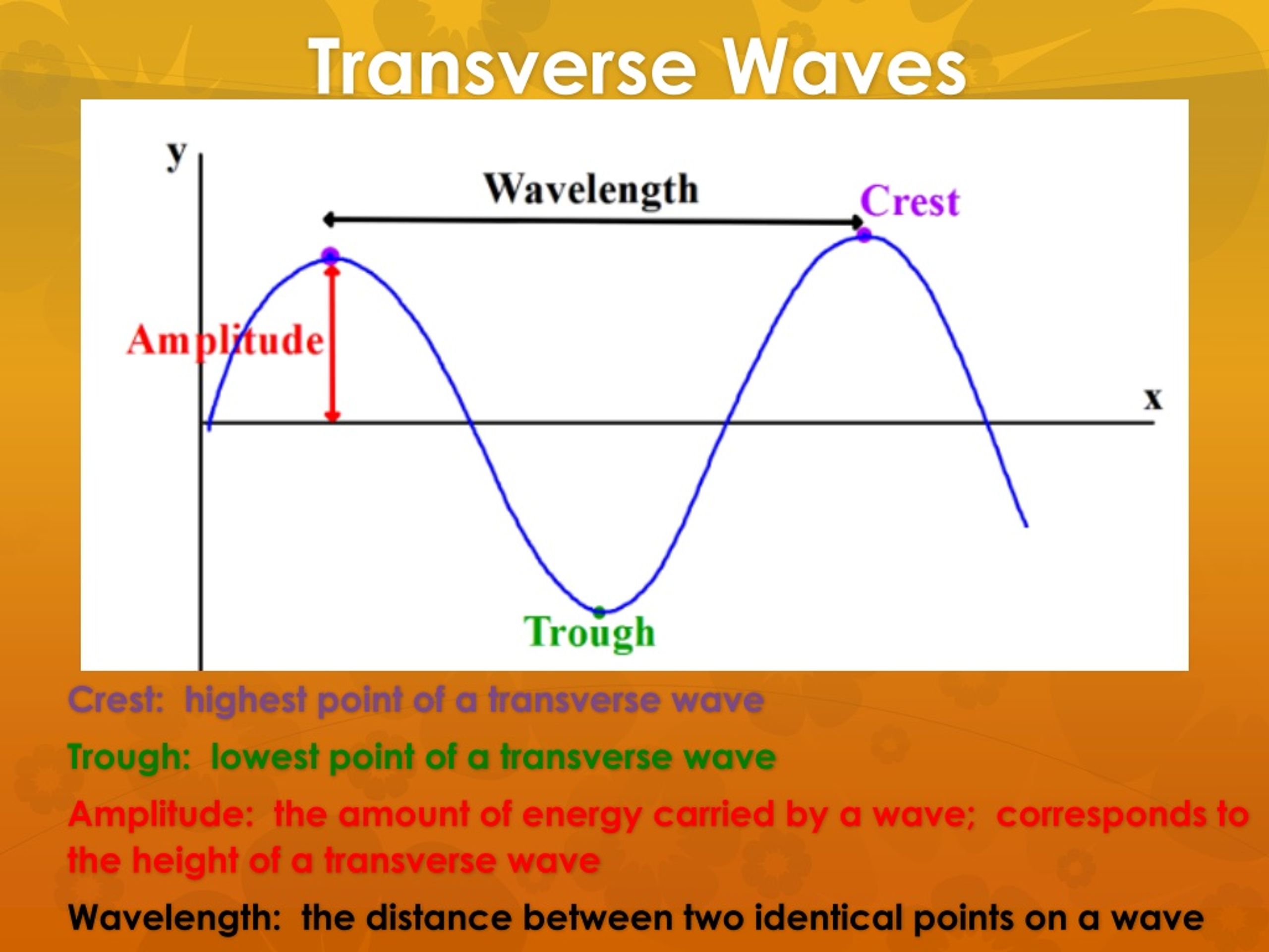 The Lowest Point Of A Transverse Wave Detroit Chinatown The Lowest Point Of A Transverse Wave Detroit Chinatown