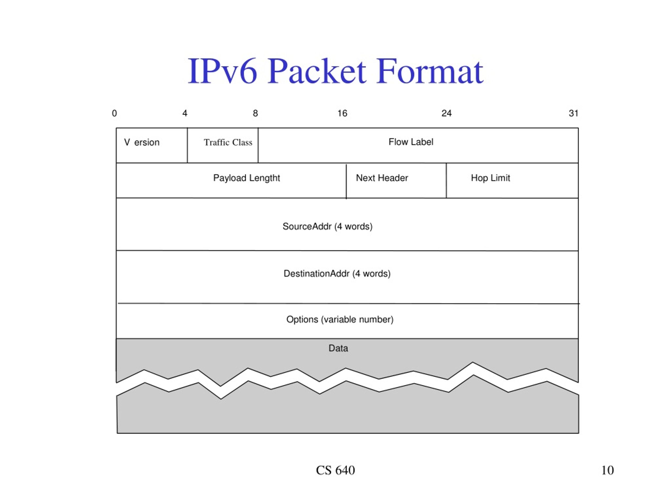 Ipv 6. Протокол ipv6. Структура пакета ipv6. Формат ipv6. Ipv6 пример.