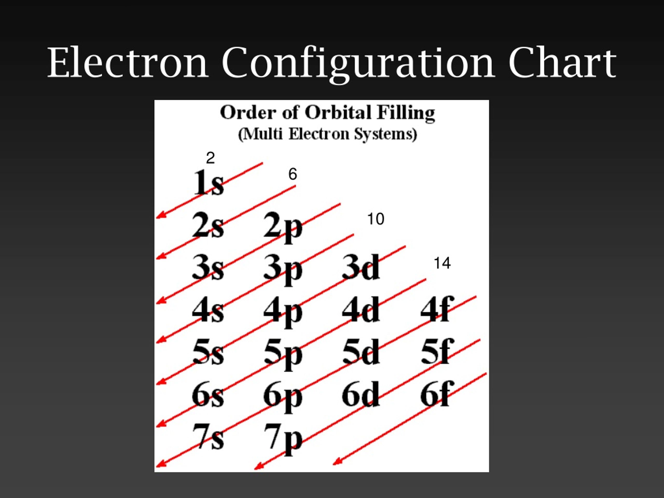 Types Of Electron Configurations HZYCT