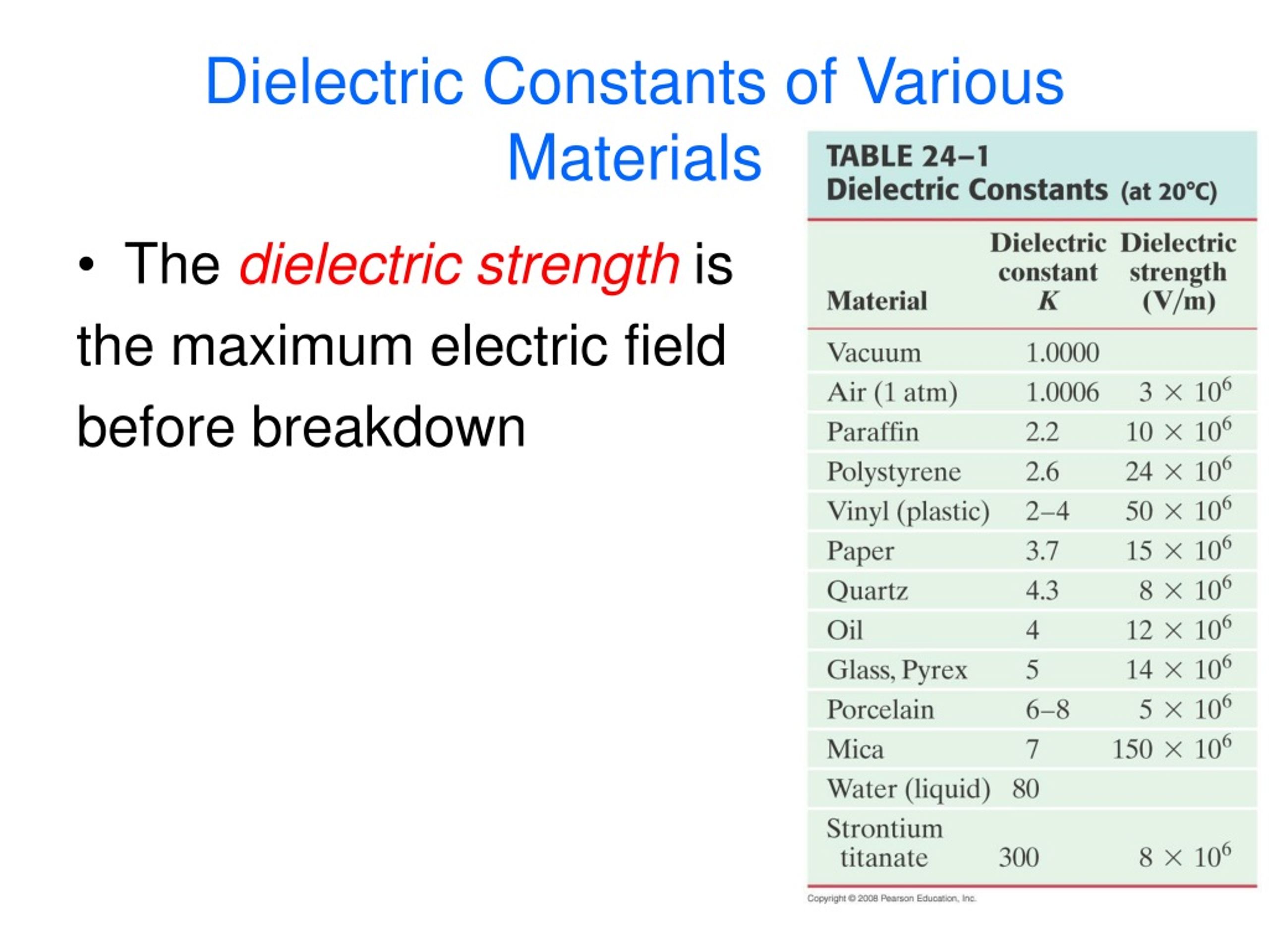 ppt-day-4-dielectrics-their-molecular-description-powerpoint