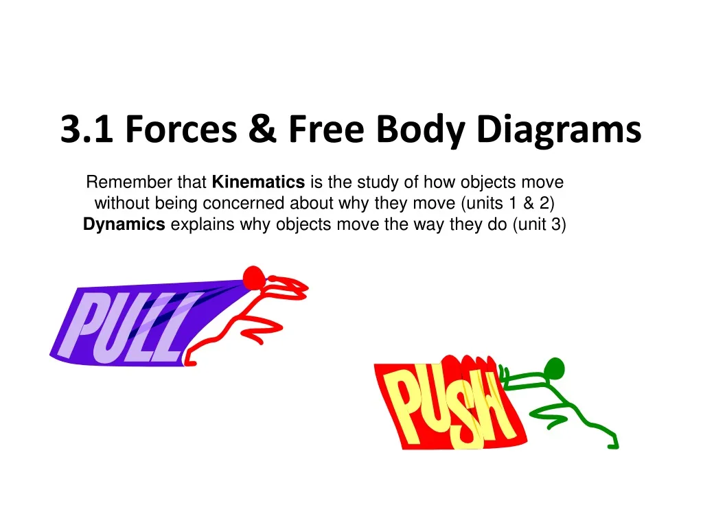 3 1 forces free body diagrams n.