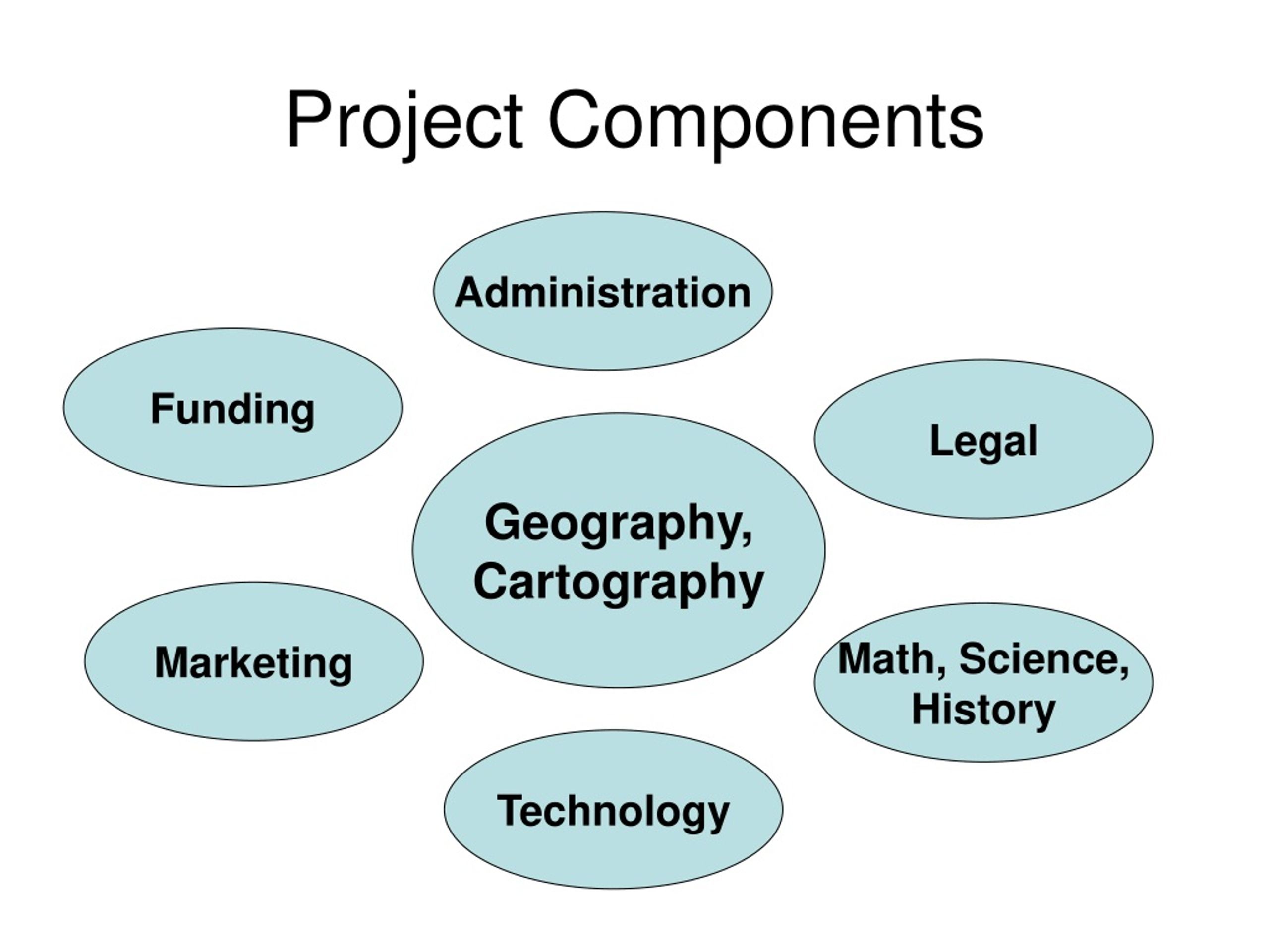 Project components