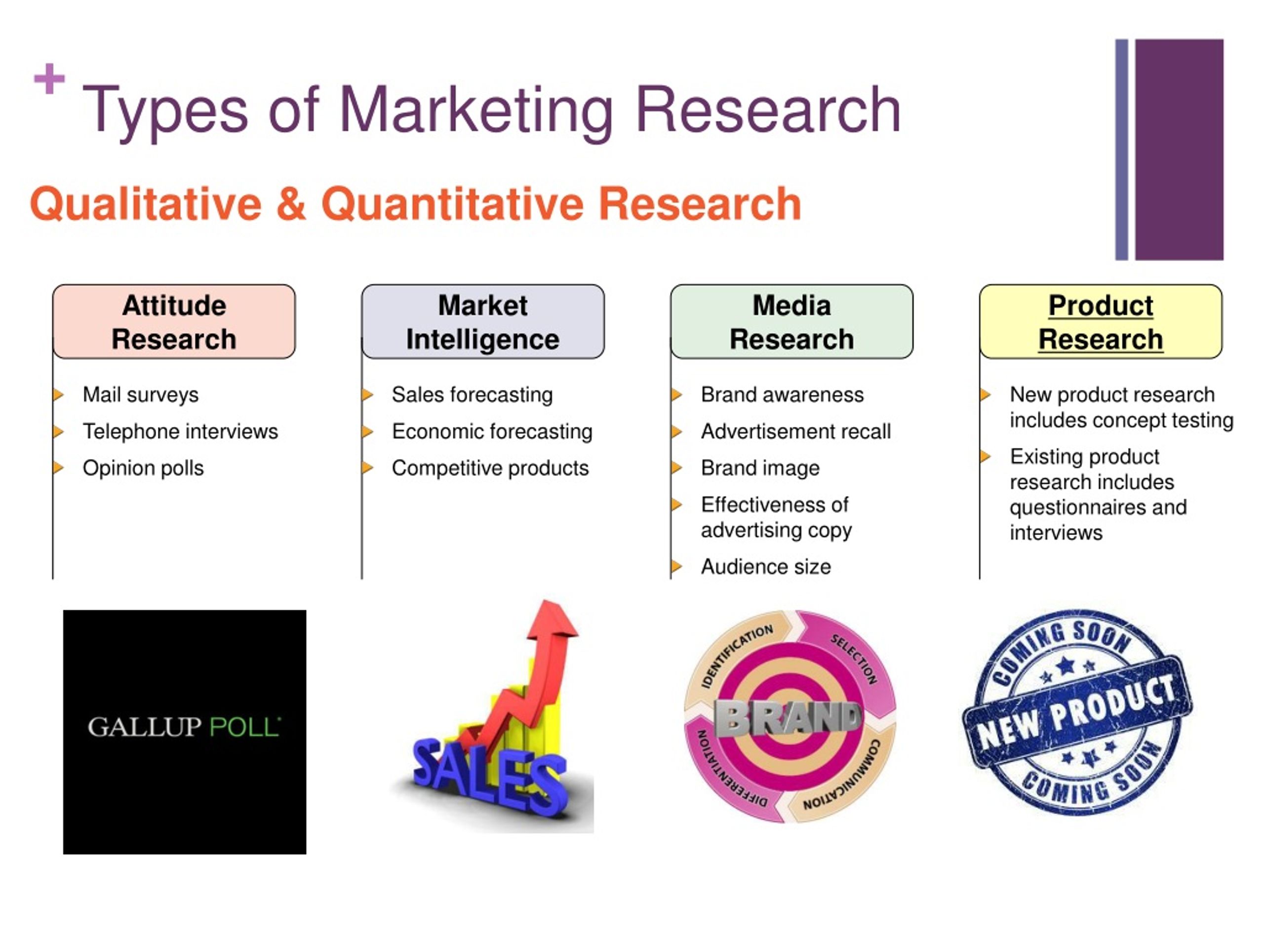 Forms of marketing. Types of marketing research. Types of Market research. Types of Quantitative marketing research.. Types of Markets.