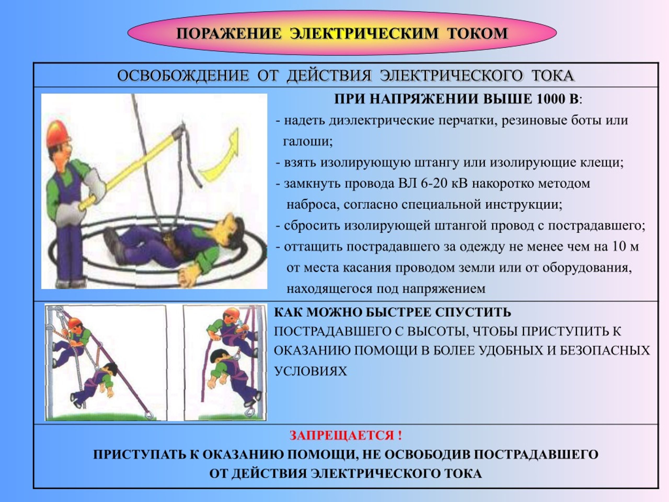 Презентация оказание первой помощи при поражении электрическим током