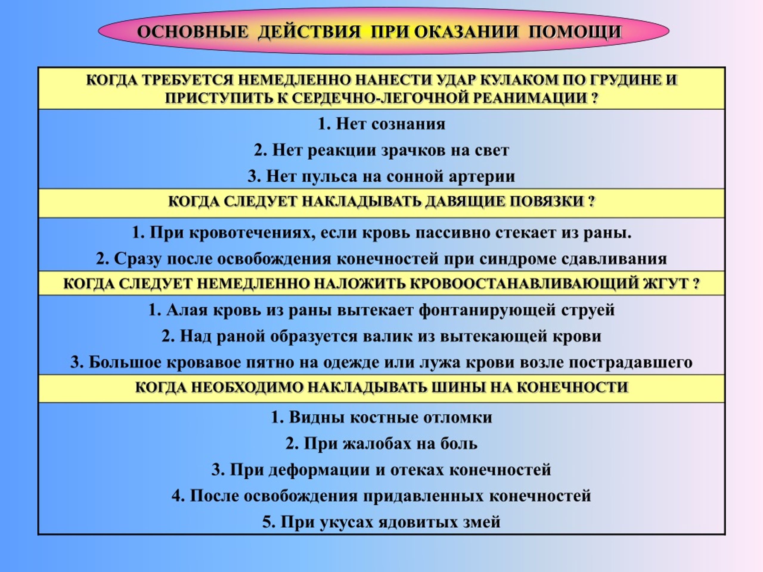 Вторым действием вторым этапом при оказании. Вторым действием (вторым этапом) при оказании первой помощи является:. Когда необходимо накладывать шины на конечности. Когда требуется немедленно нанести удар кулаком по грудине. Второе действие при оказании первой помощи является.