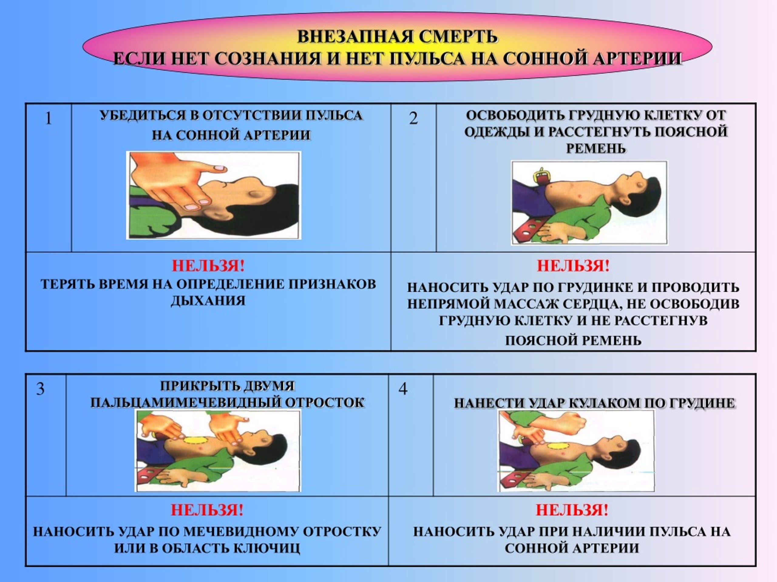 Последовательность оказания первой помощи. Оказание первой помощи при отсутствии сознания и пульса. Если нет сознания и нет пульса. Оказание первой помощи при внезапной смерти. Если нет сознания и нет пульса на сонной артерии.