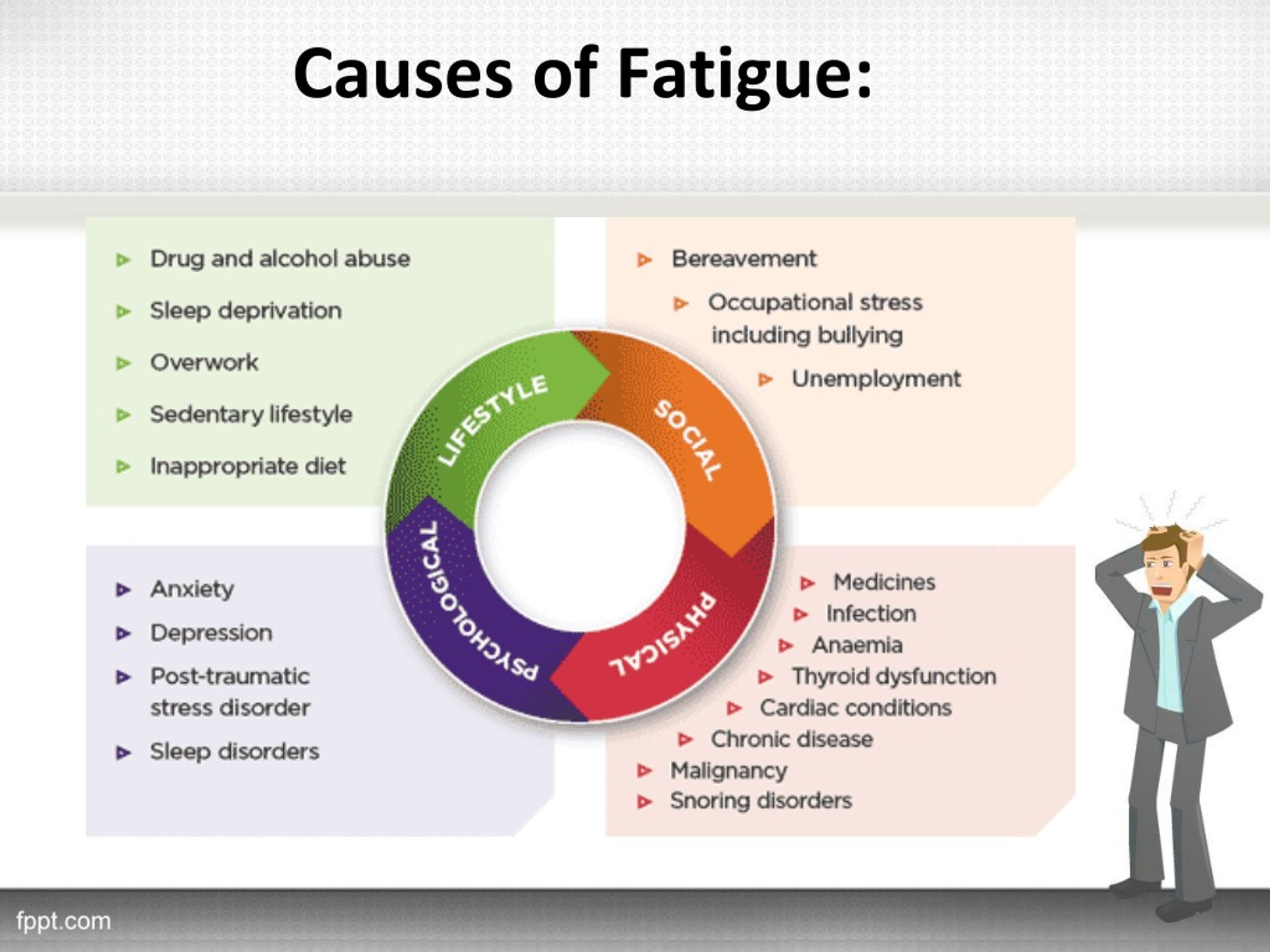 causes of fatigue essay