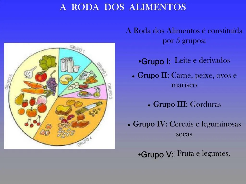Ppt A Roda Dos Alimentos Powerpoint Presentation Free Download Id232702 0641