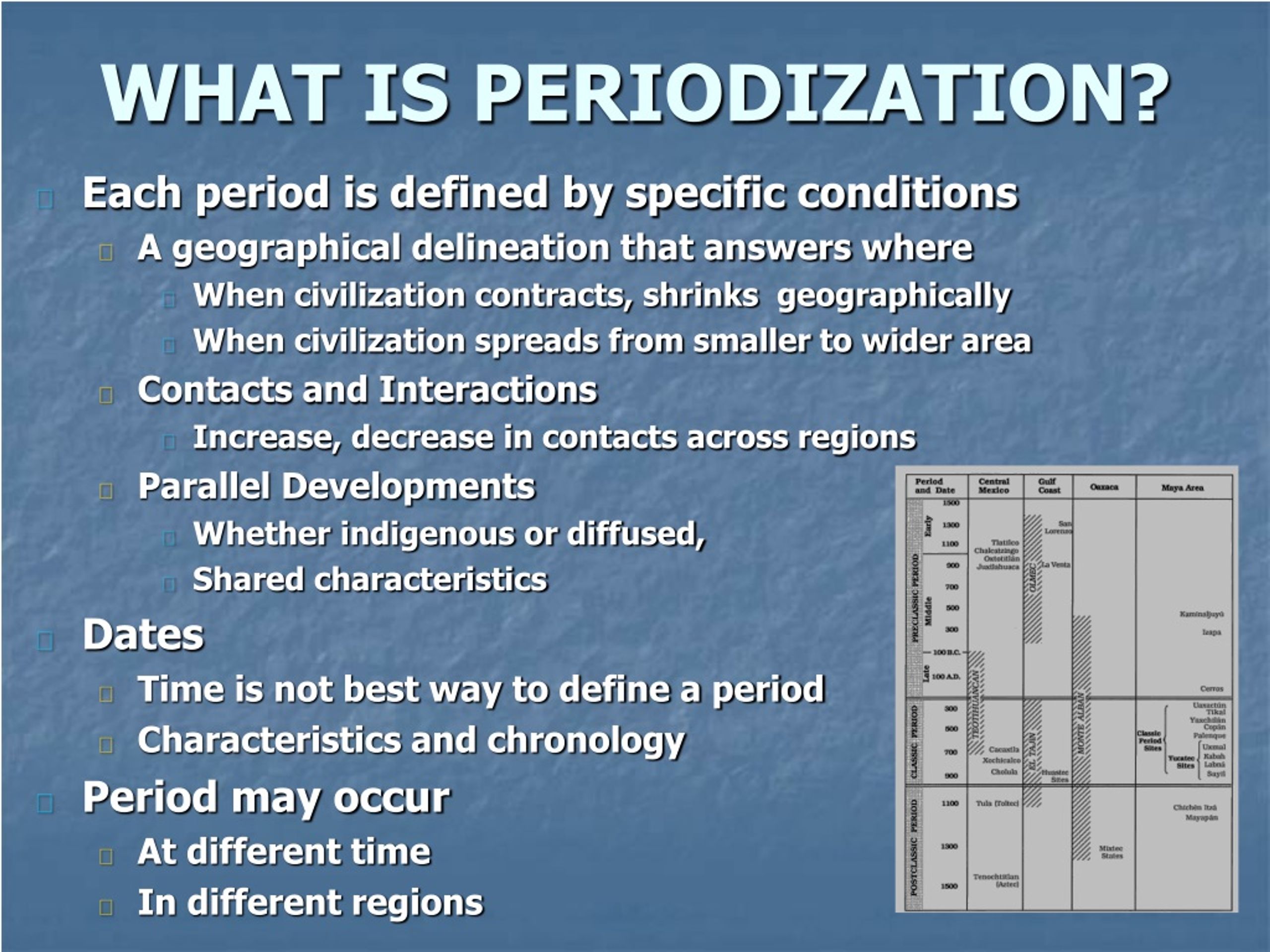 Period definition. Periodization of World History. World History periods. Periodization of the History of English. What is period.