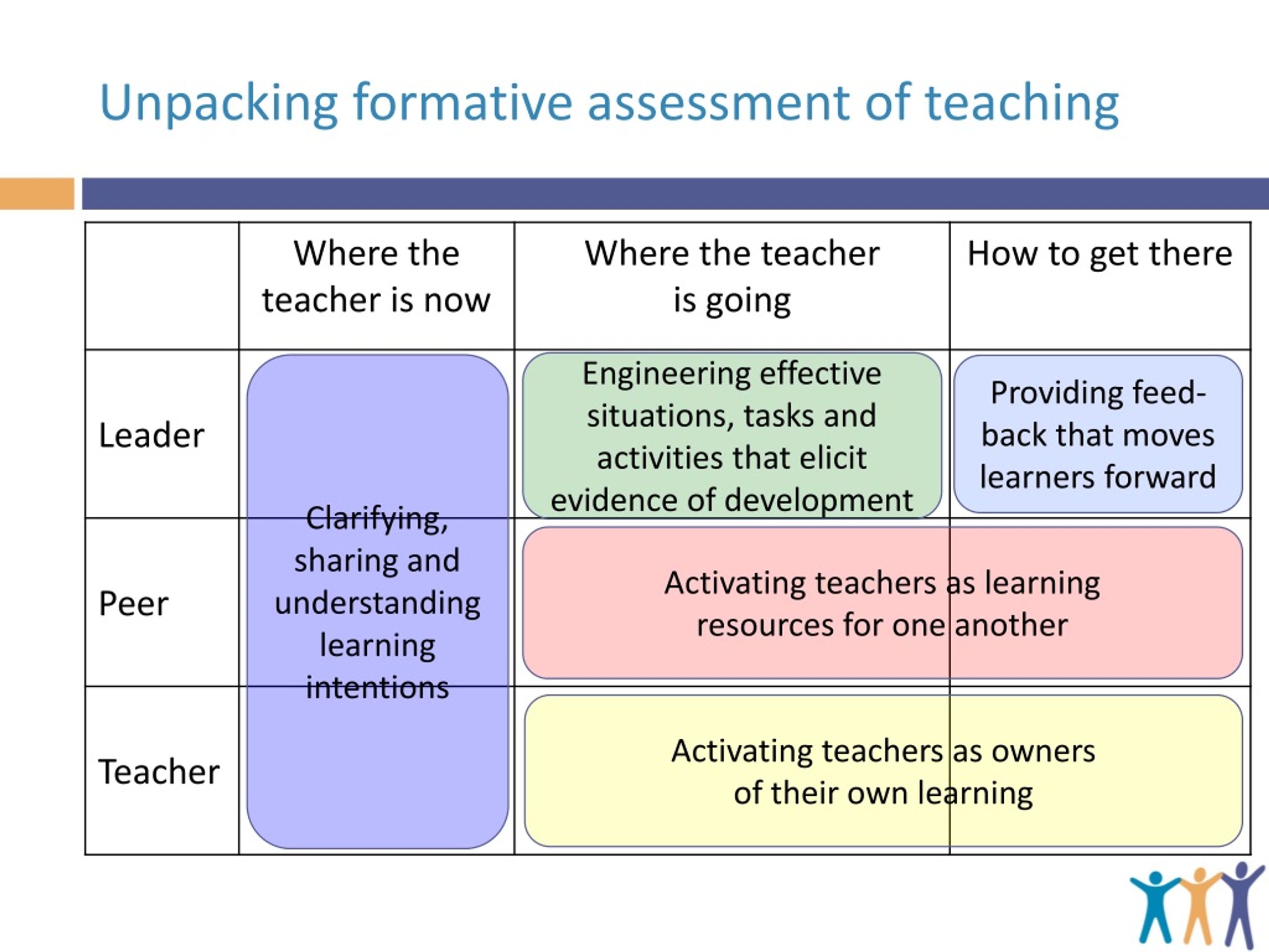 Ppt Formative Evaluation Of Teaching Performance Powerpoint