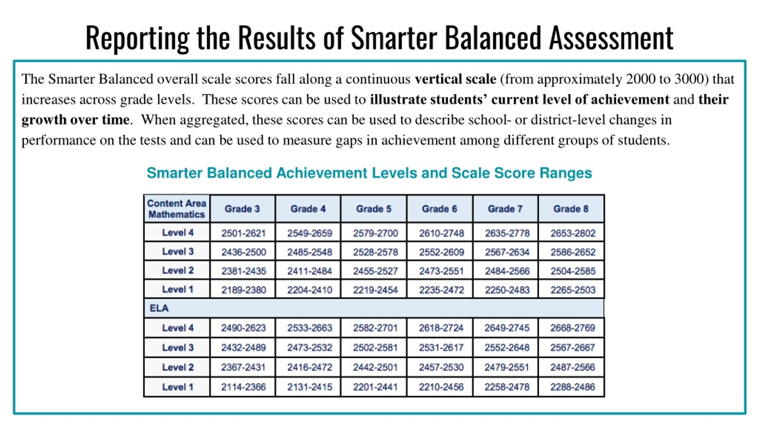 PPT Smarter Balanced Assessment PowerPoint Presentation Free 