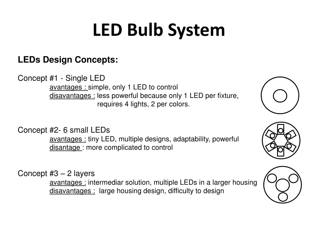 led bulb system n.