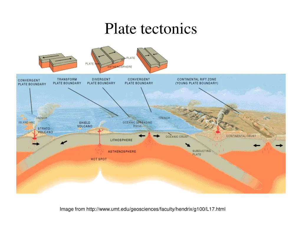 PPT - Plate Tectonics PowerPoint Presentation, Free Download - ID:240496