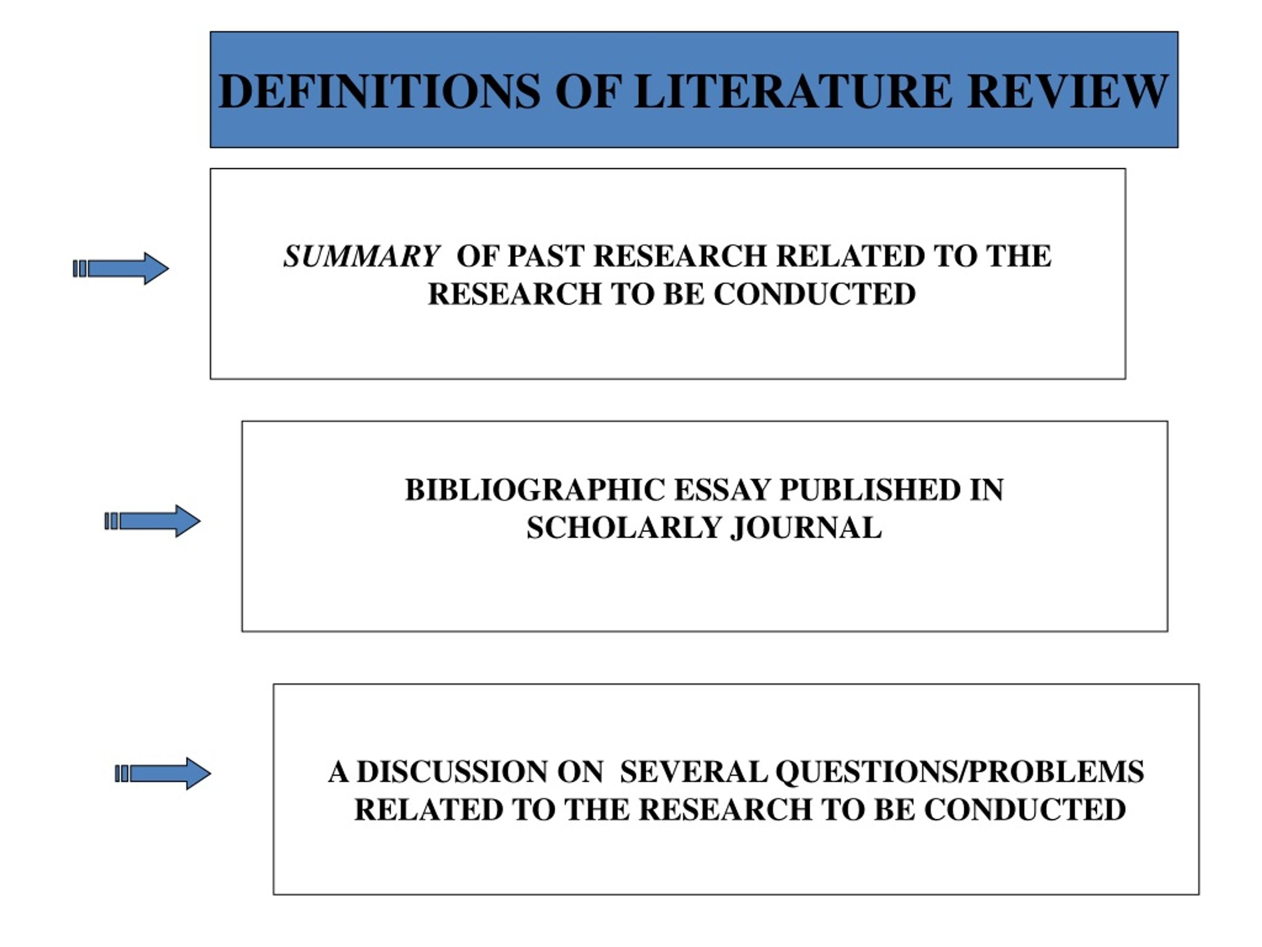 research two definitions of literature