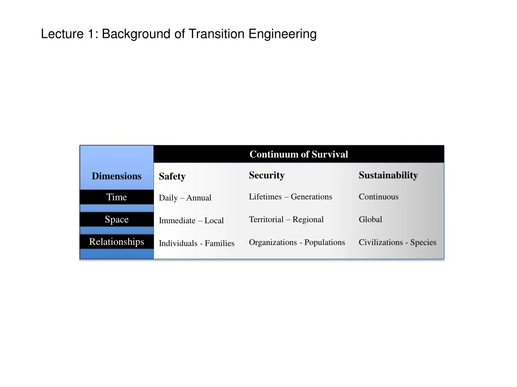 lecture 1 background of transition engineering n.