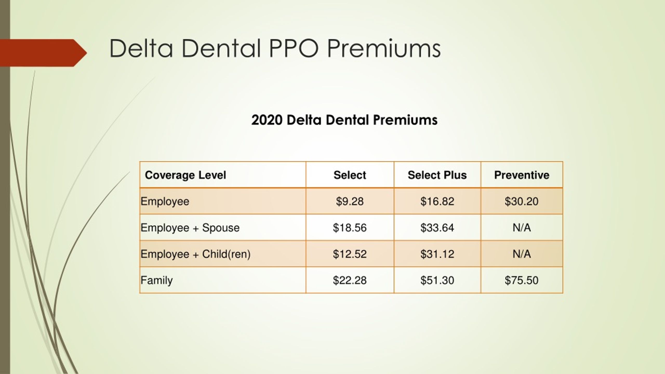 Delta Dental Ppo Fee Schedule 2023 Tabitomo