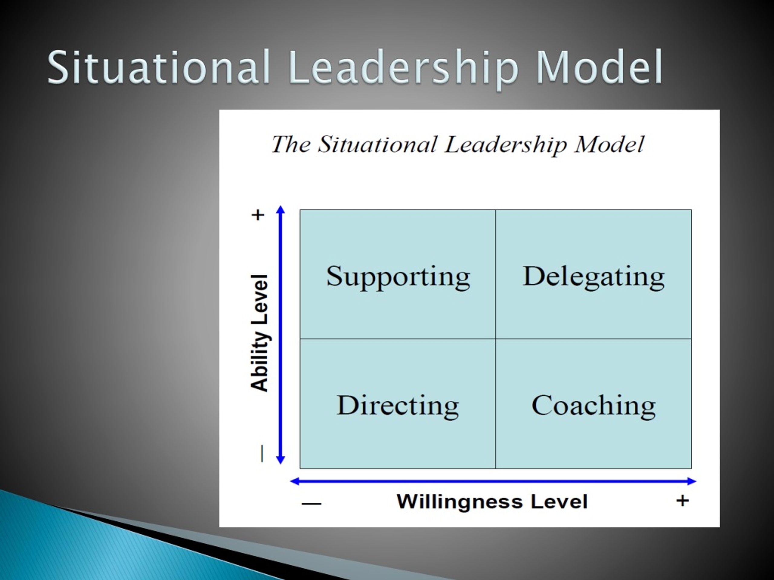 PPT Situational Leadership PowerPoint Presentation, free download