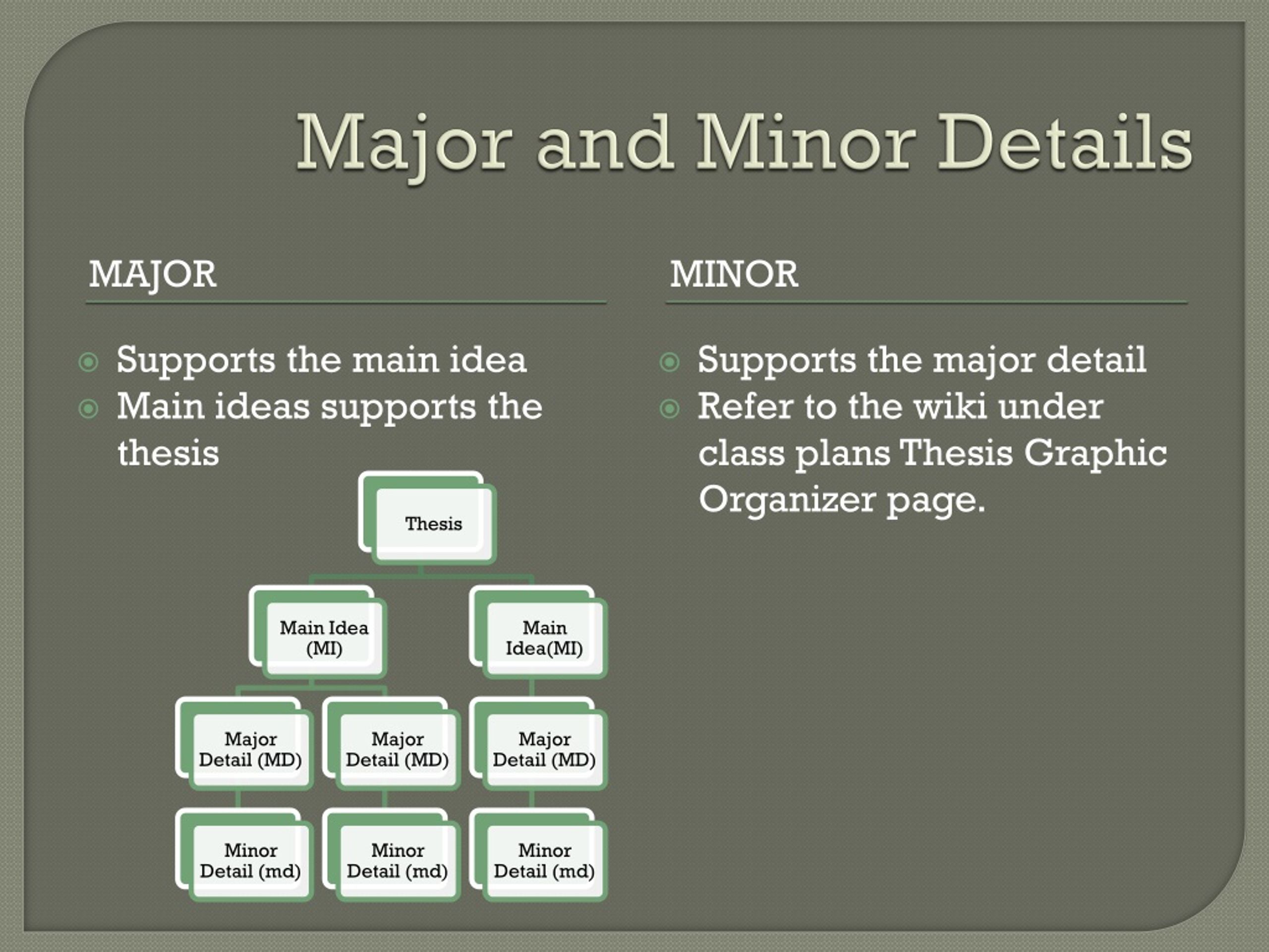 PPT Supporting Details Paragraph Structure PowerPoint Presentation