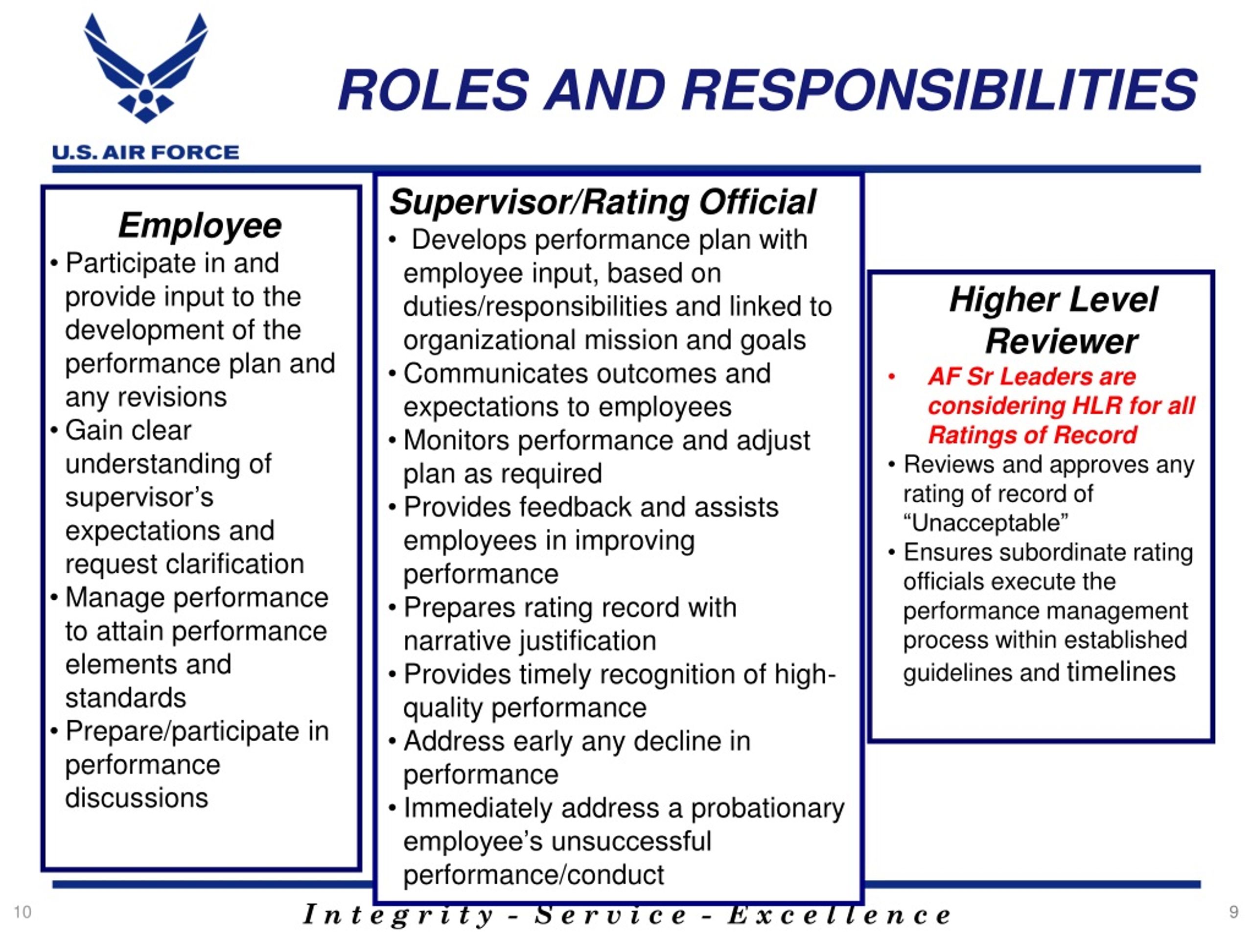 Ppt - New Beginnings: Dod Performance Management Appraisal Program 