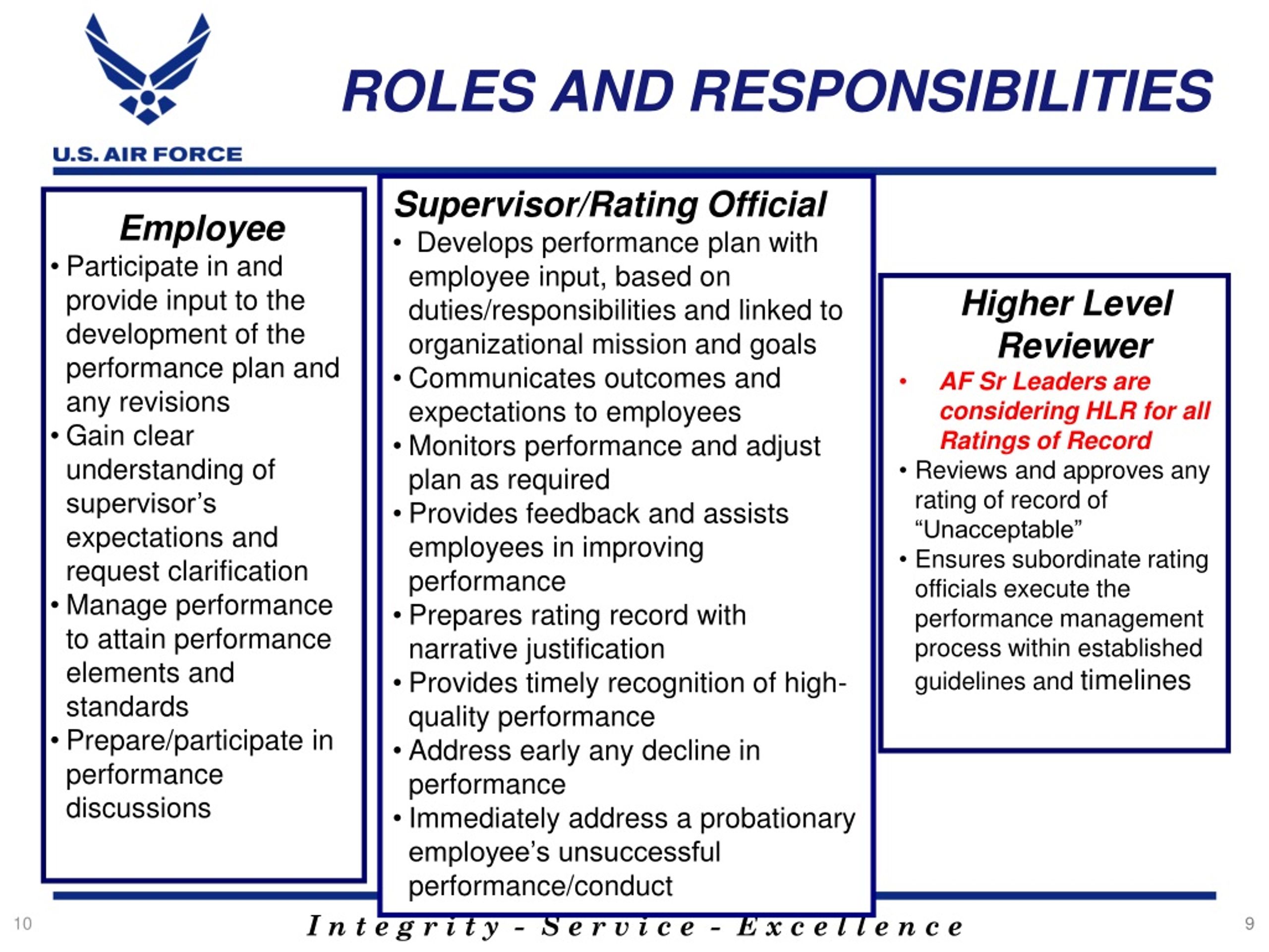 PPT New Beginnings DoD Performance Management Appraisal 45 OFF