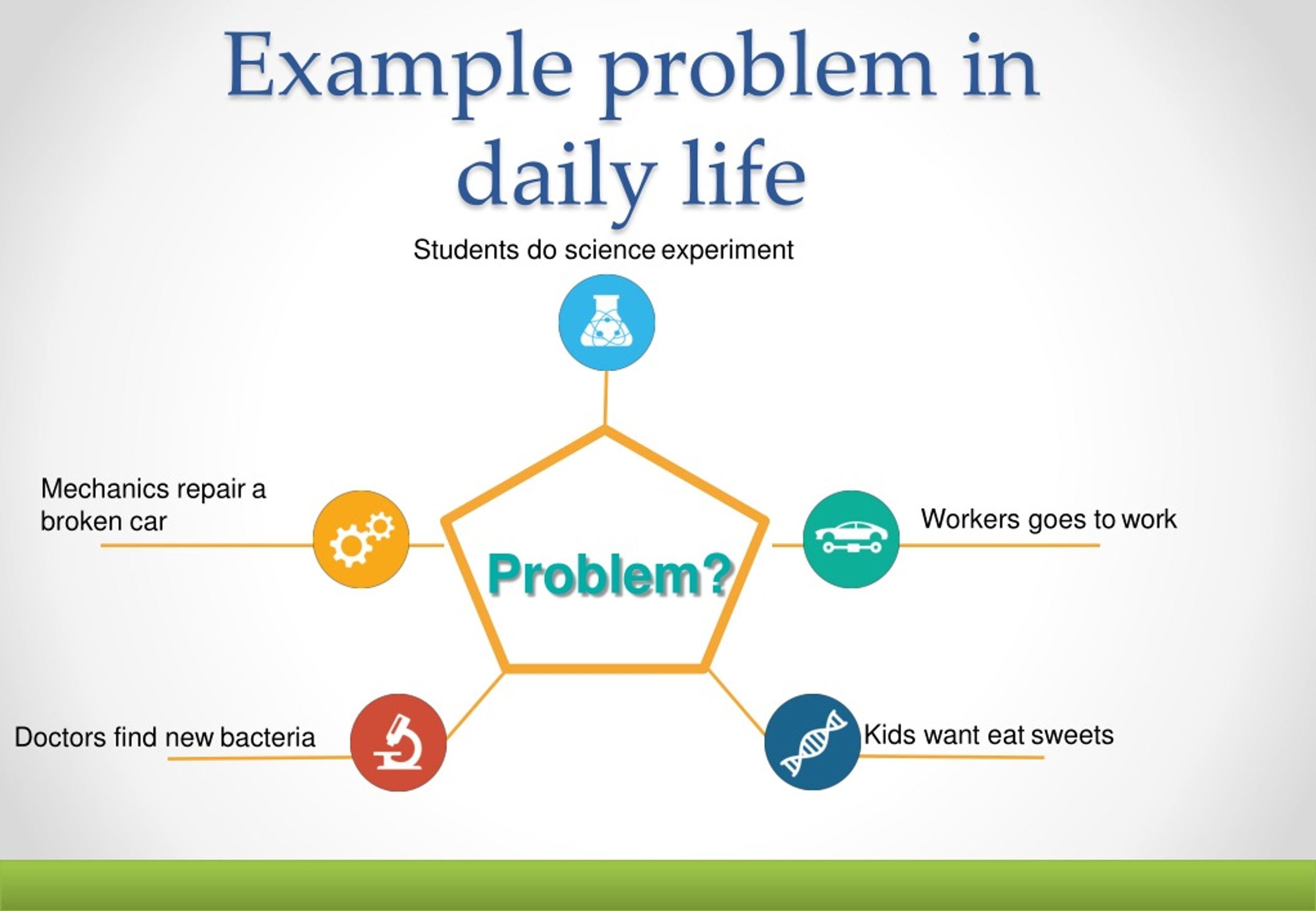 examples of problem solving in day to day life