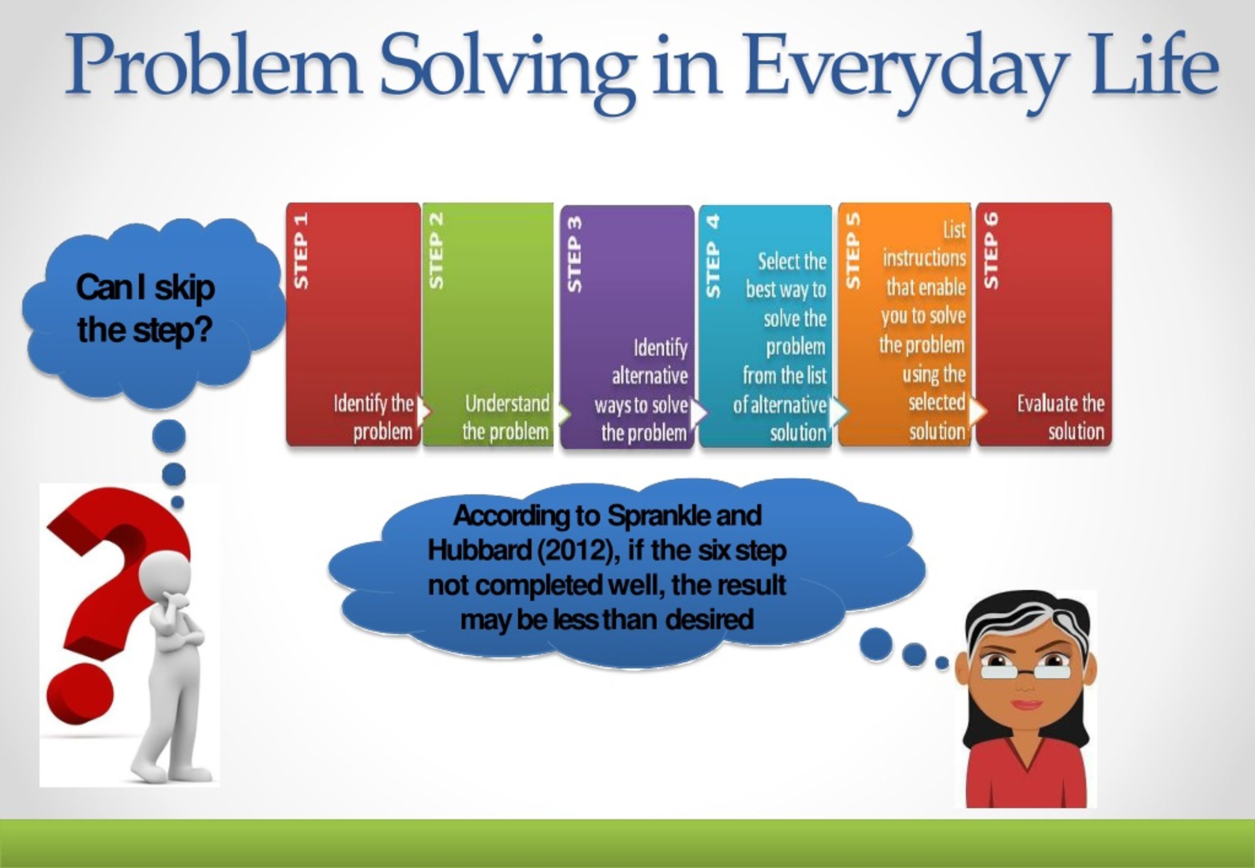 problem solving examples in everyday life