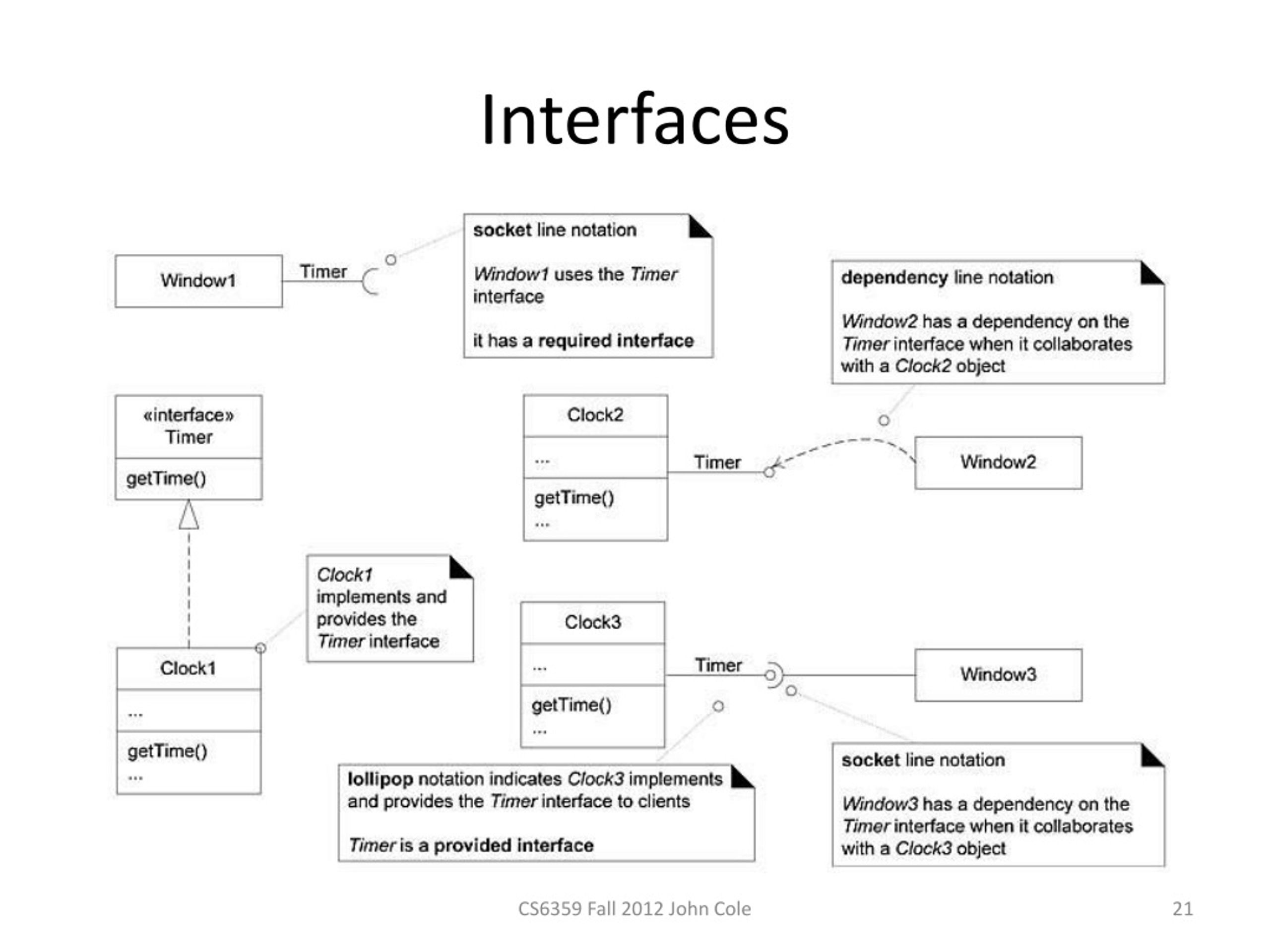 Require gui. Диаграмма классов uml interface. Uml нотация. Uml диаграмма классов Интерфейс. Класс Интерфейс uml.