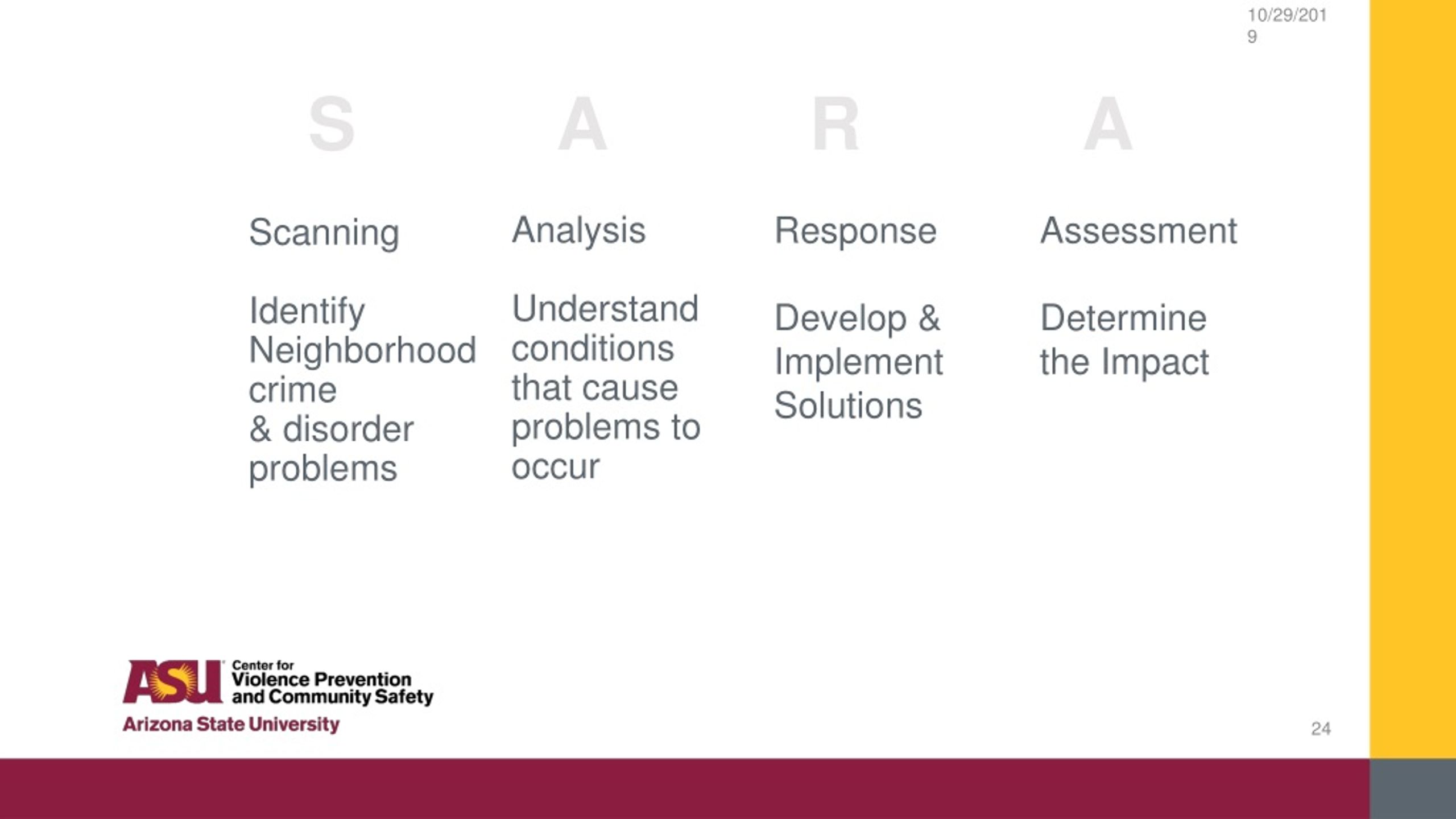 sara problem solving model explained