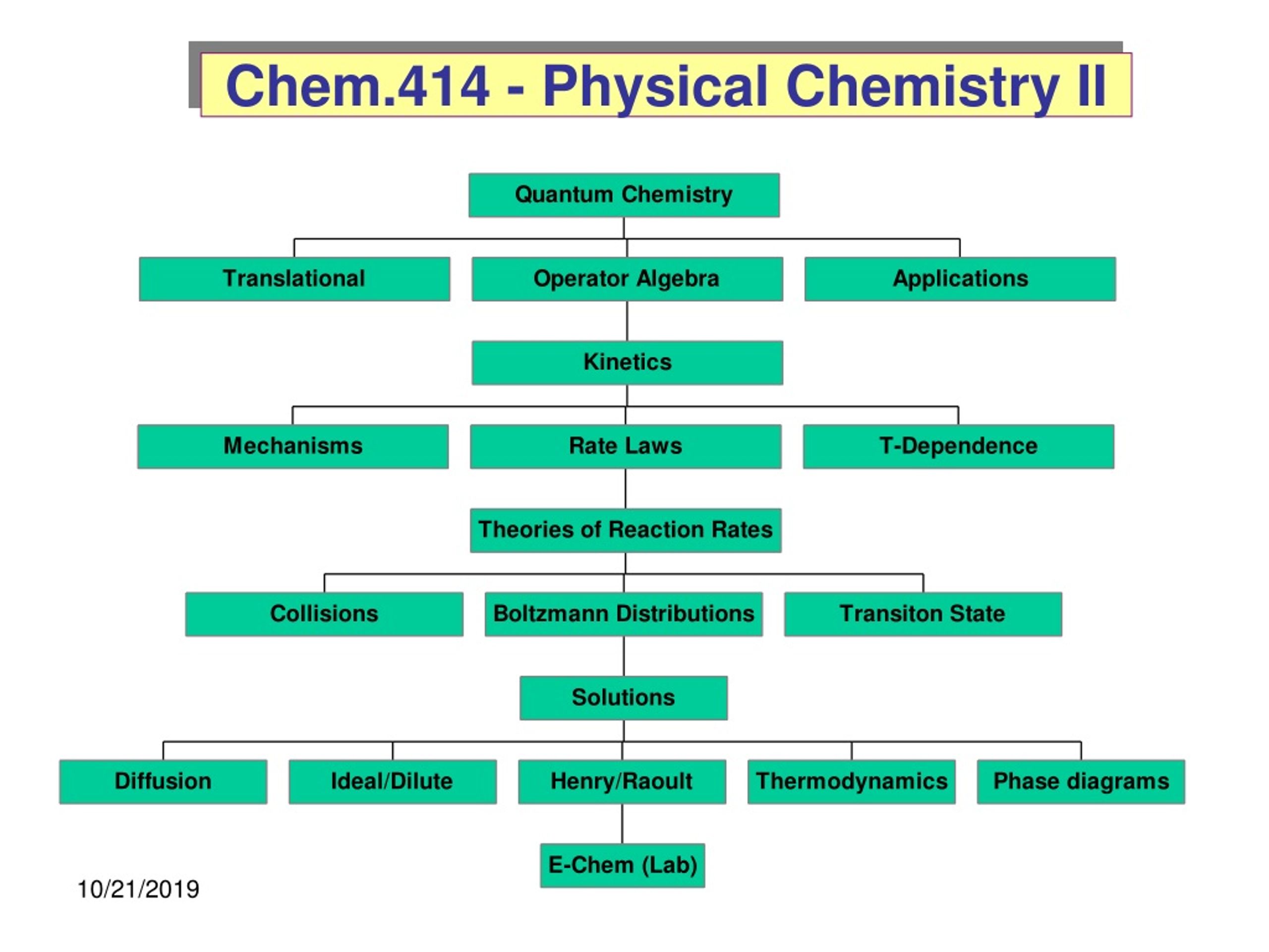 physical chemistry thesis topics