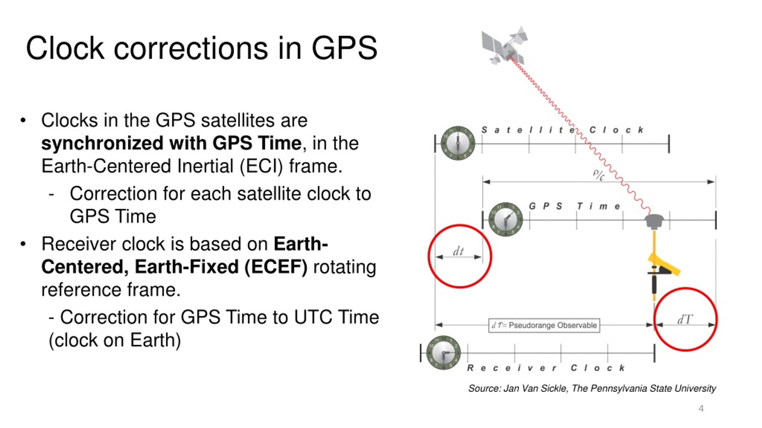 PPT Relativity in the real world R elativistic effects in GPS