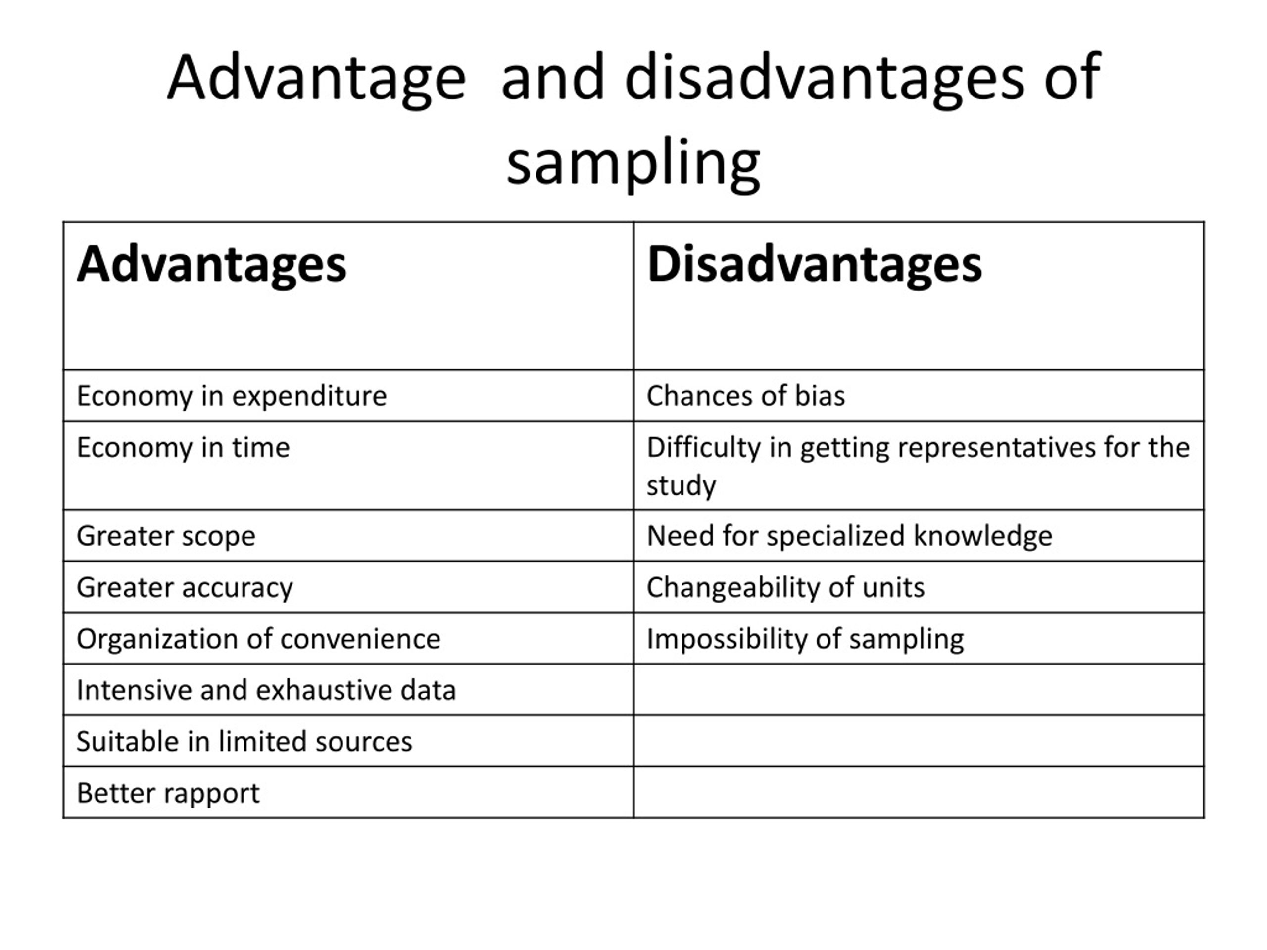 research sampling advantages and disadvantages