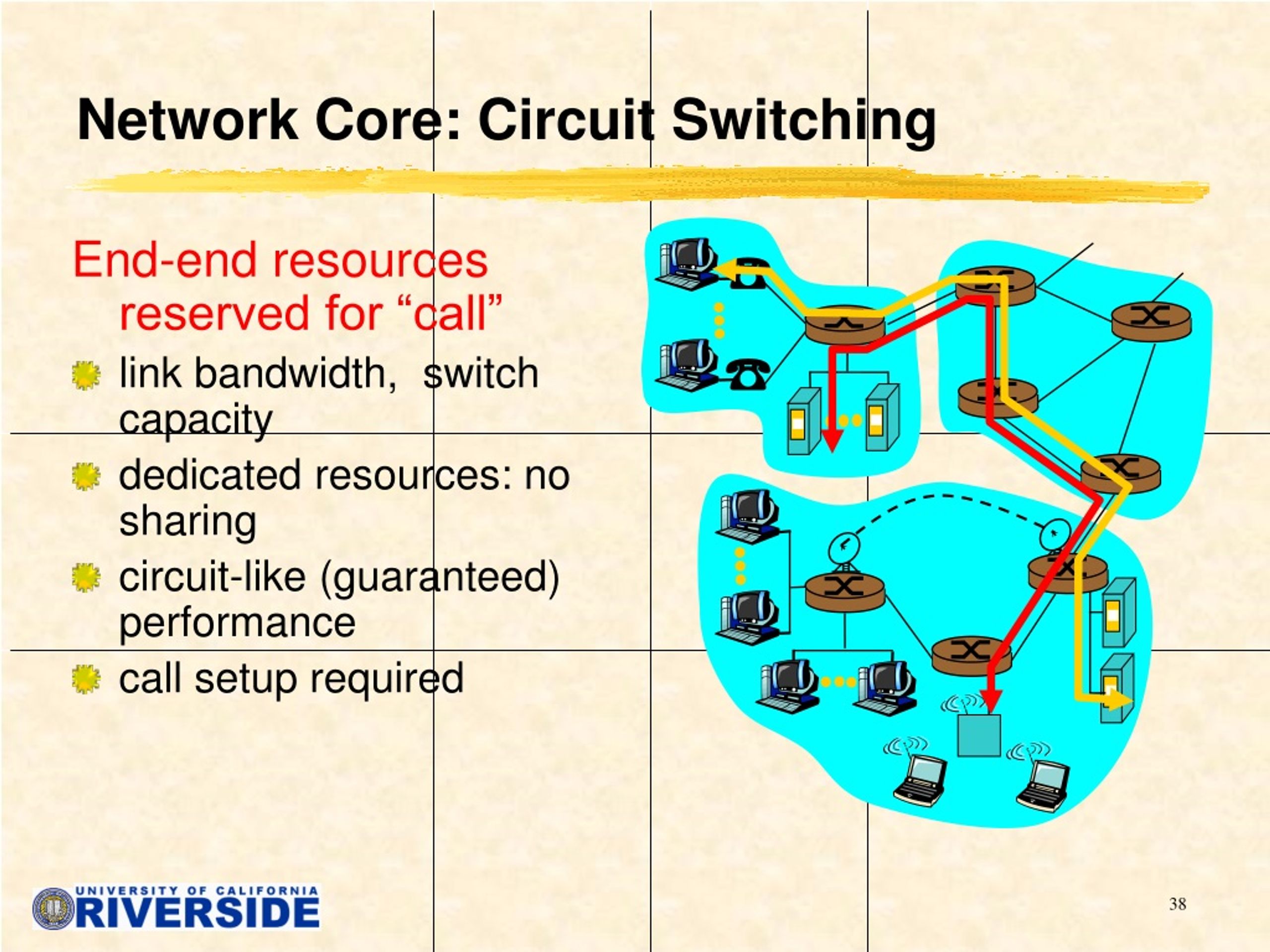 PPT - Network Routing PowerPoint Presentation, free download - ID:260998