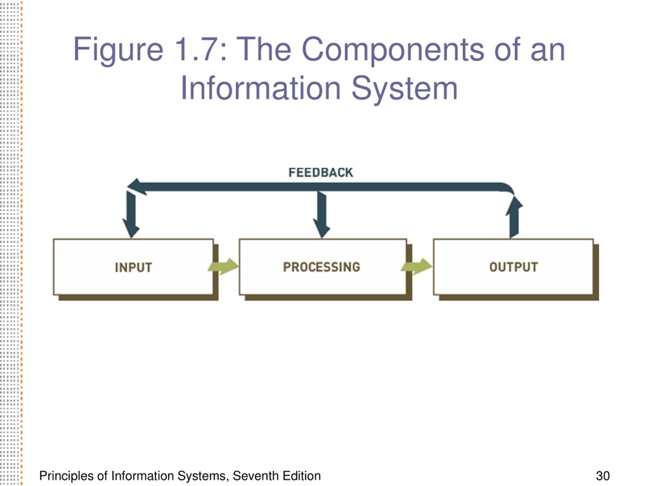 Url components. Information System components. Information value. 6 Generic components of information System. Information System and its components. Практическая работа..
