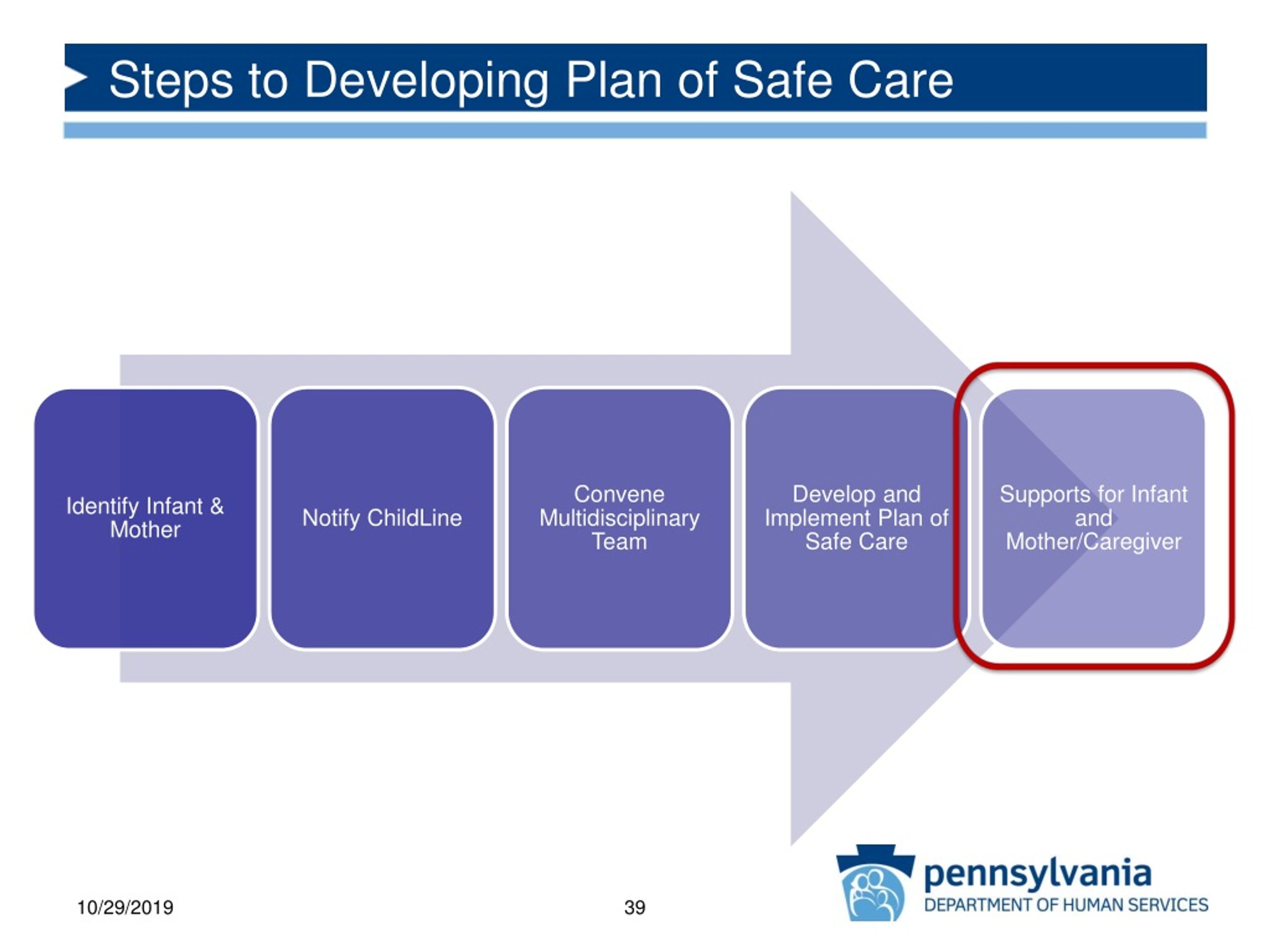 PPT Plans Of Safe Care PowerPoint Presentation Free Download ID 261360