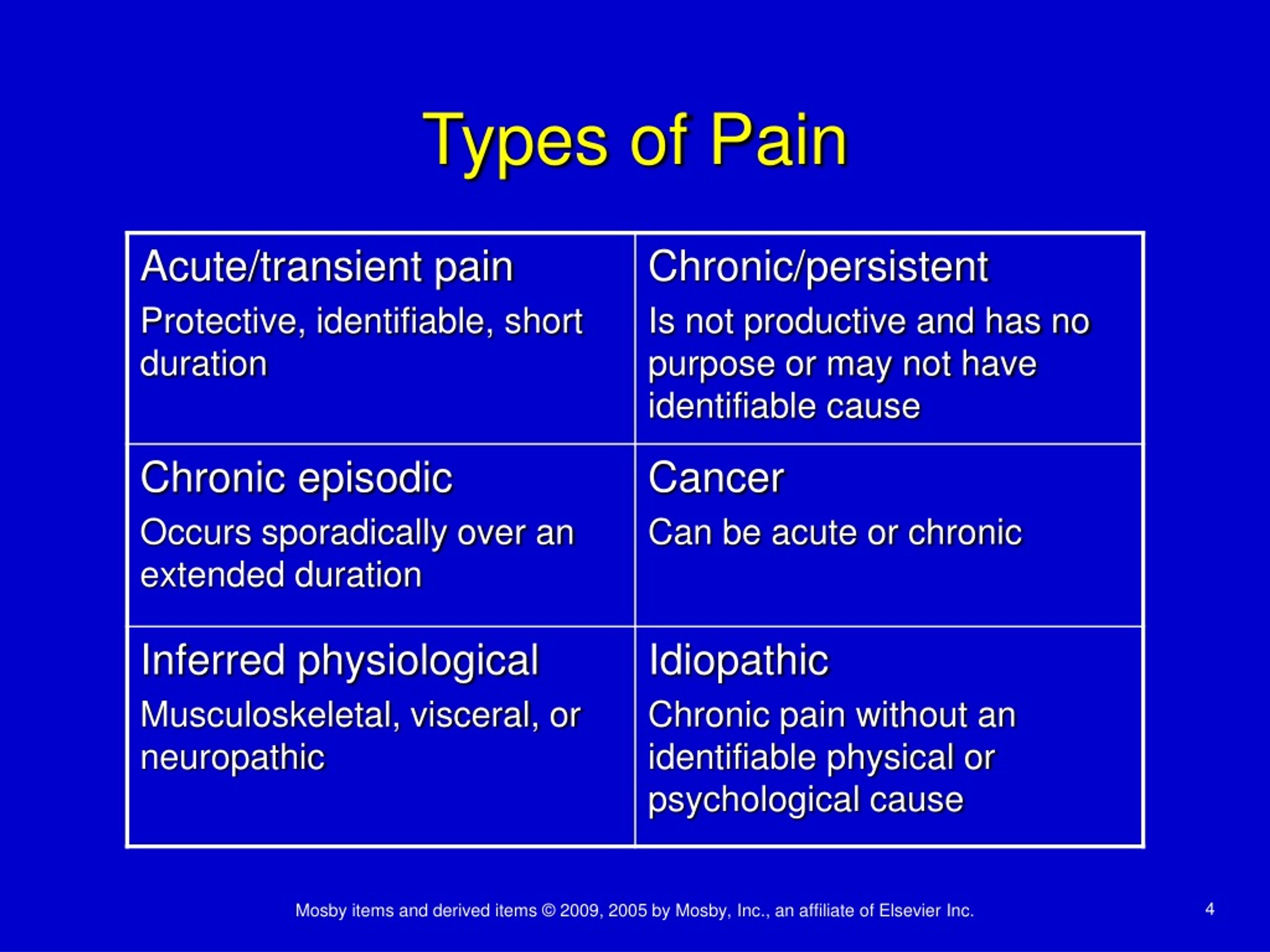types of pain presentation