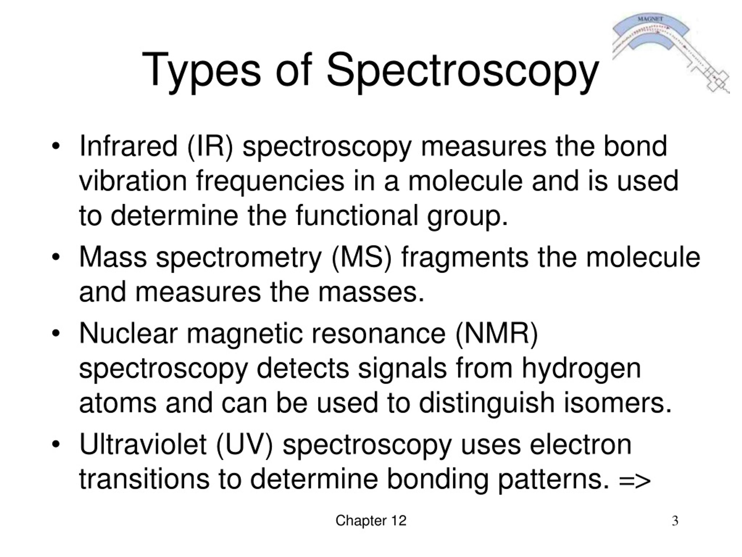 spectroscopy vs spectrometry