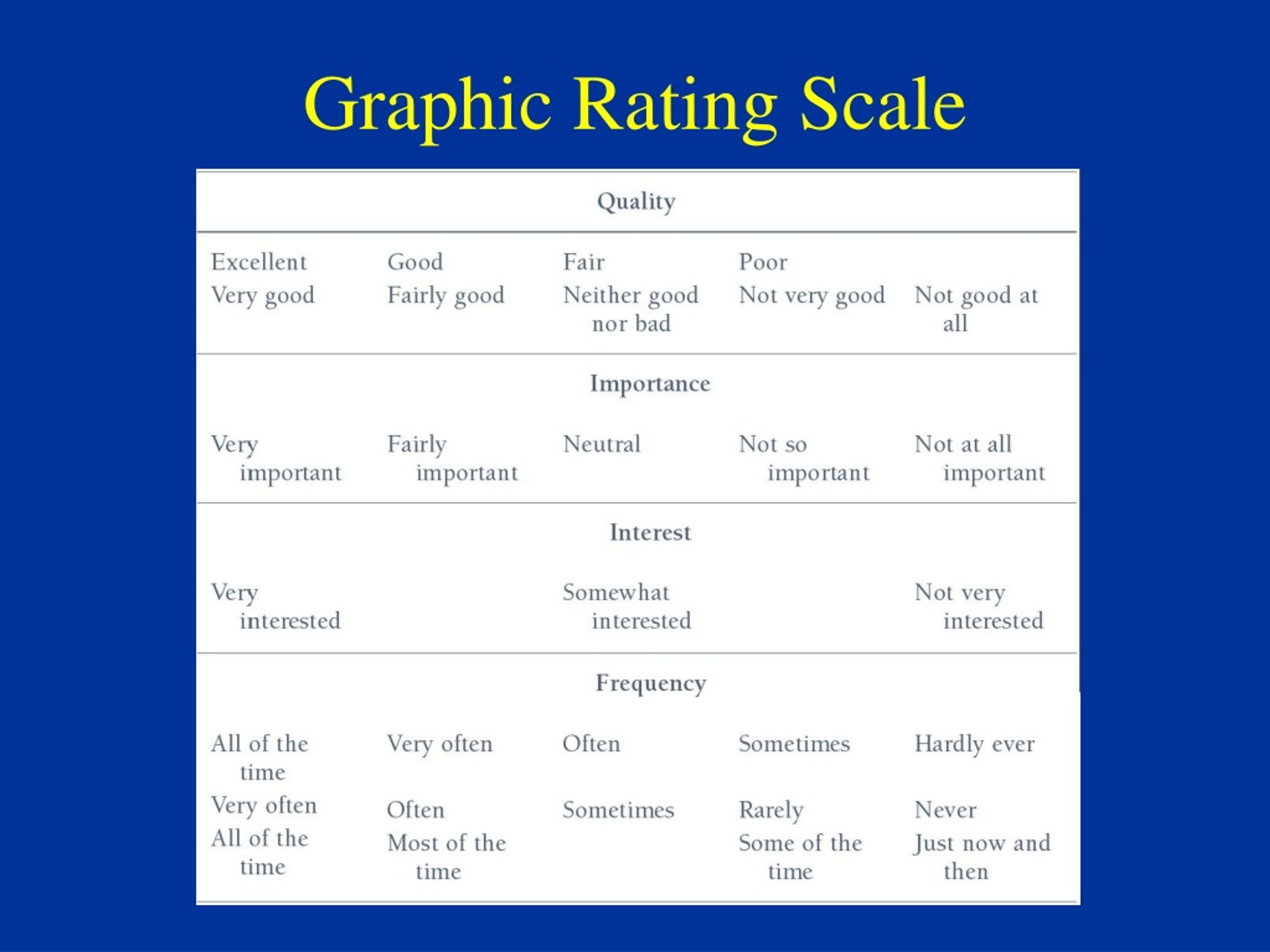 ppt-chapter-9-scaling-reliability-and-validity-powerpoint