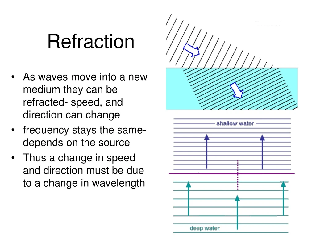 General Refraction Techniques